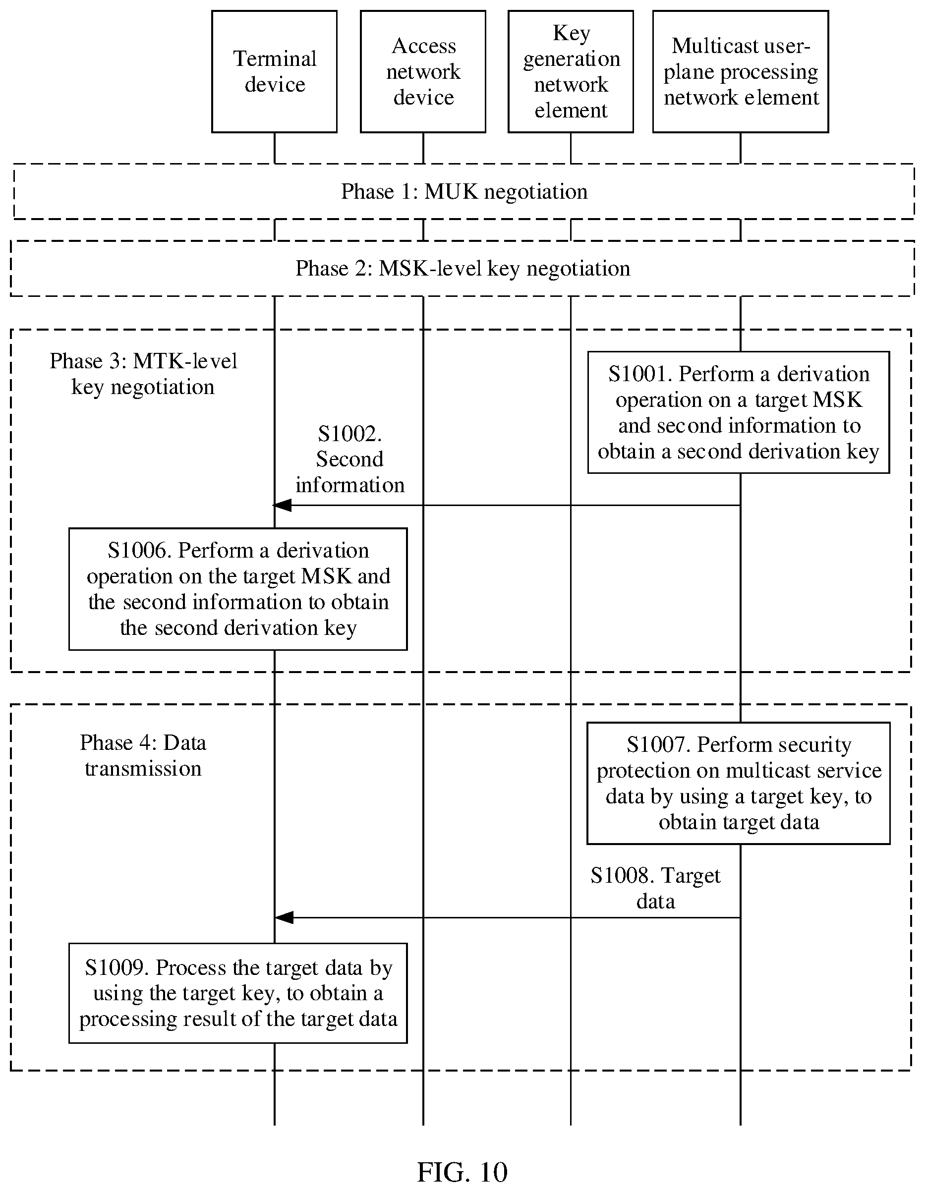 Patent US12375267 Figure 10 – Key management method and communication apparatus