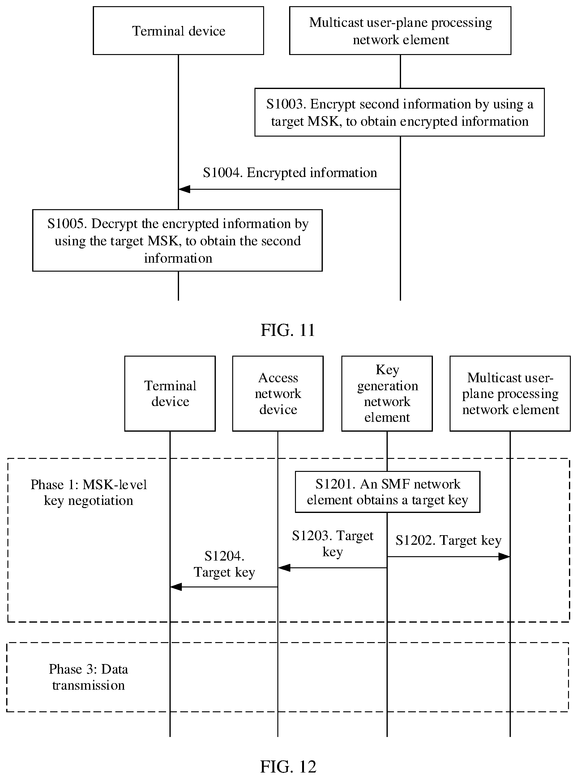 Patent US12375267 Figure 11 – Key management method and communication apparatus