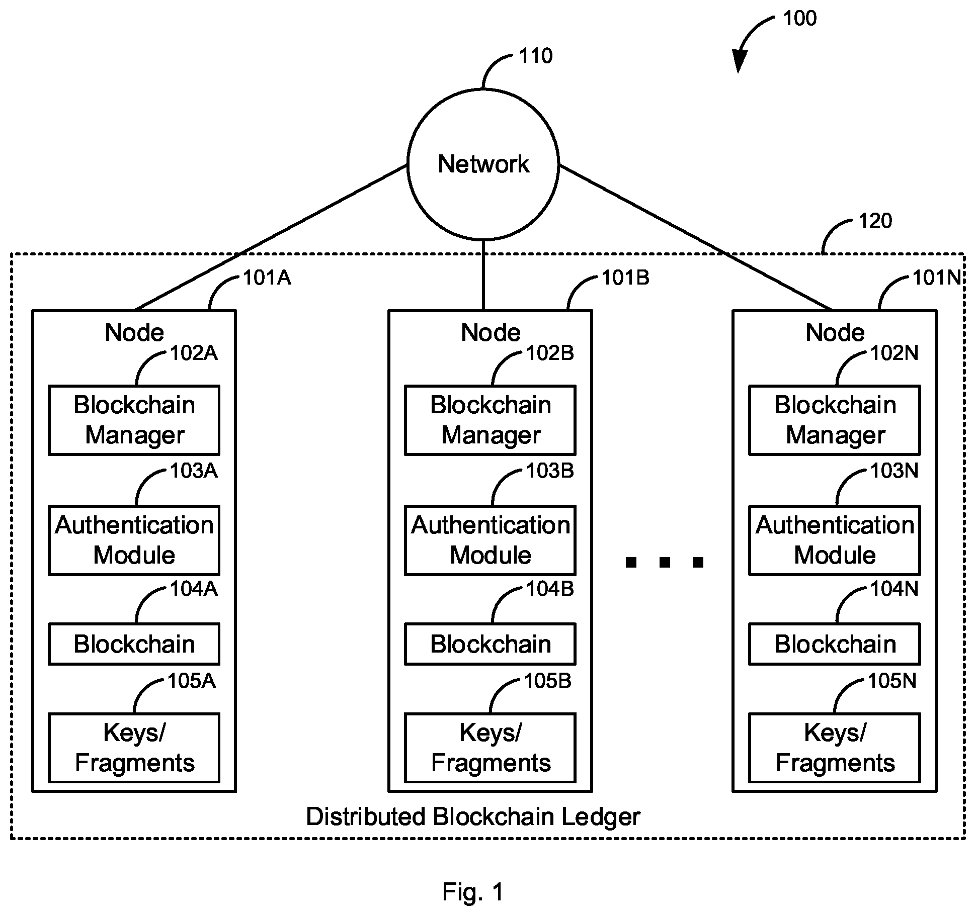 Patent US12375268 Figure 1 – Private secure blockchain
