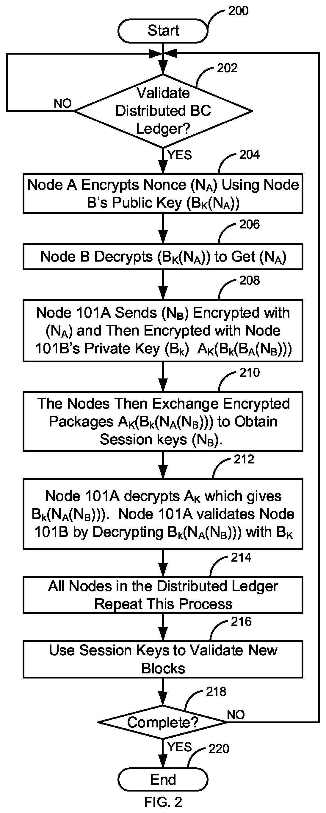 Patent US12375268 Figure 2 – Private secure blockchain
