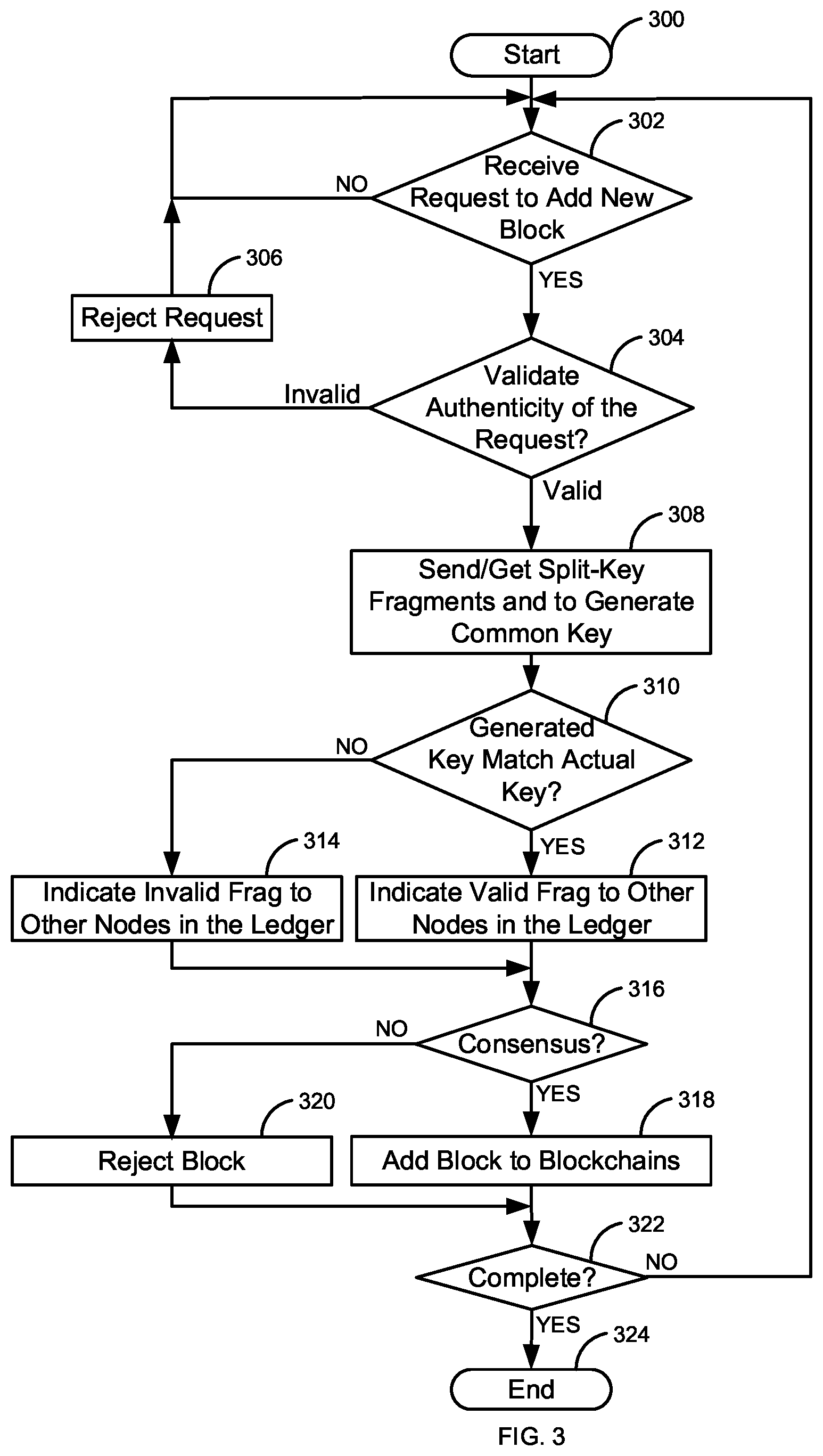 Patent US12375268 Figure 3 – Private secure blockchain