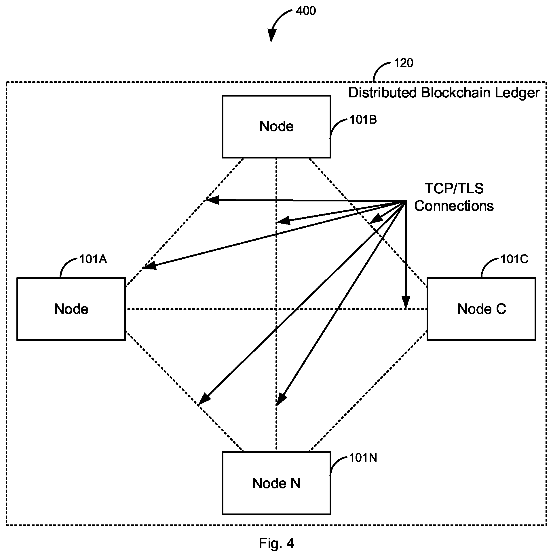 Patent US12375268 Figure 4 – Private secure blockchain