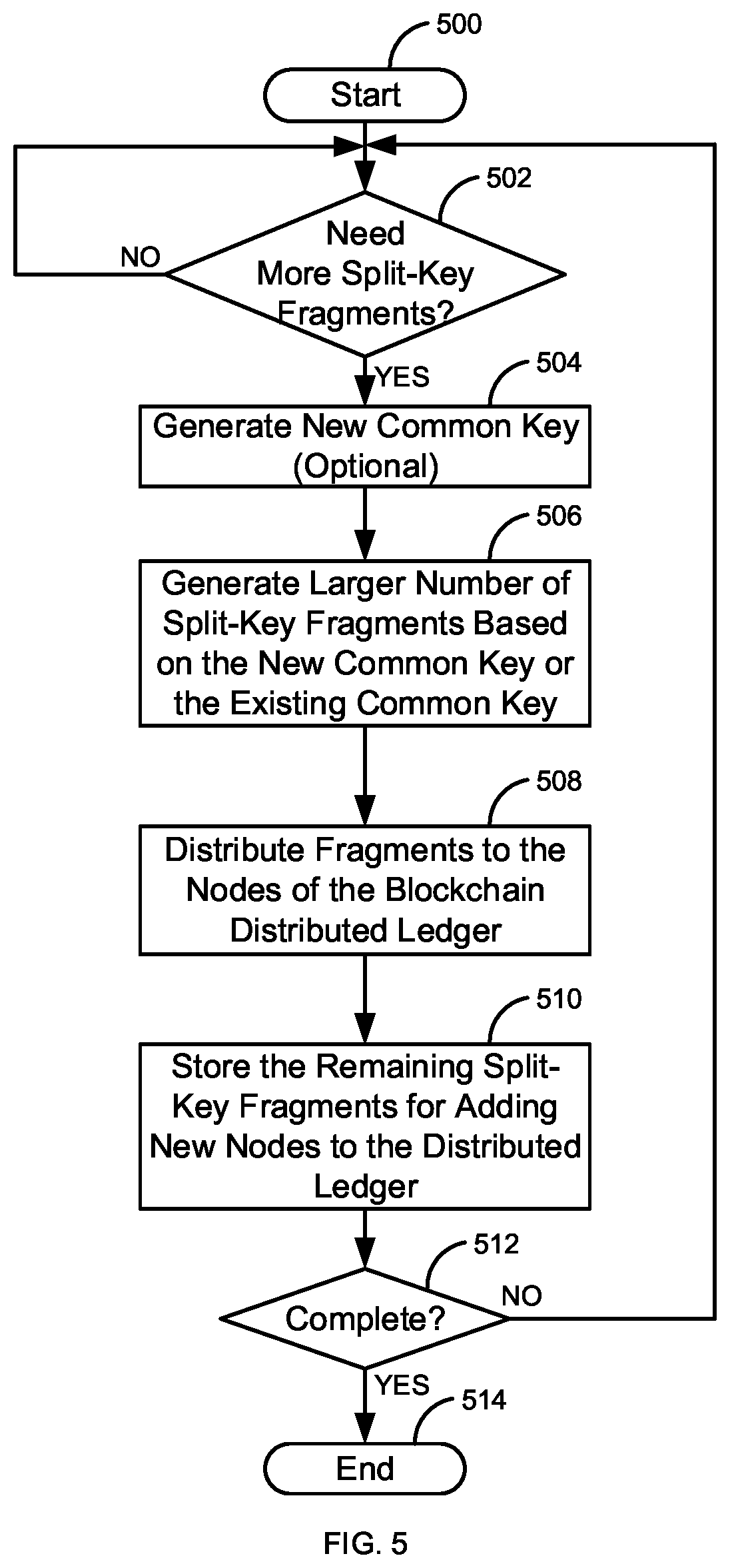 Patent US12375268 Figure 5 – Private secure blockchain