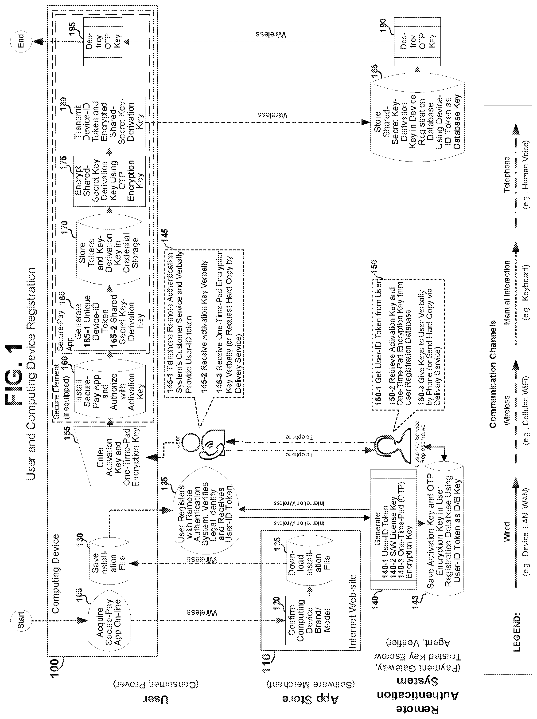 Patent US12375269 Figure 1 – Systems and methods for trustworthy electronic authentication using a computing device