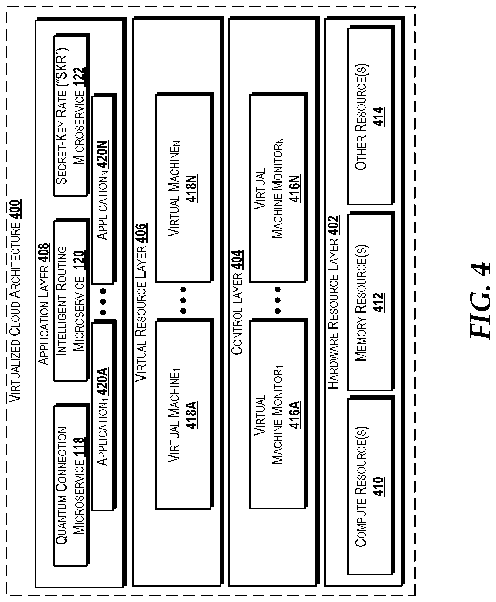 Patent US12375270 Figure 4 – Quantum key distribution networking as a service