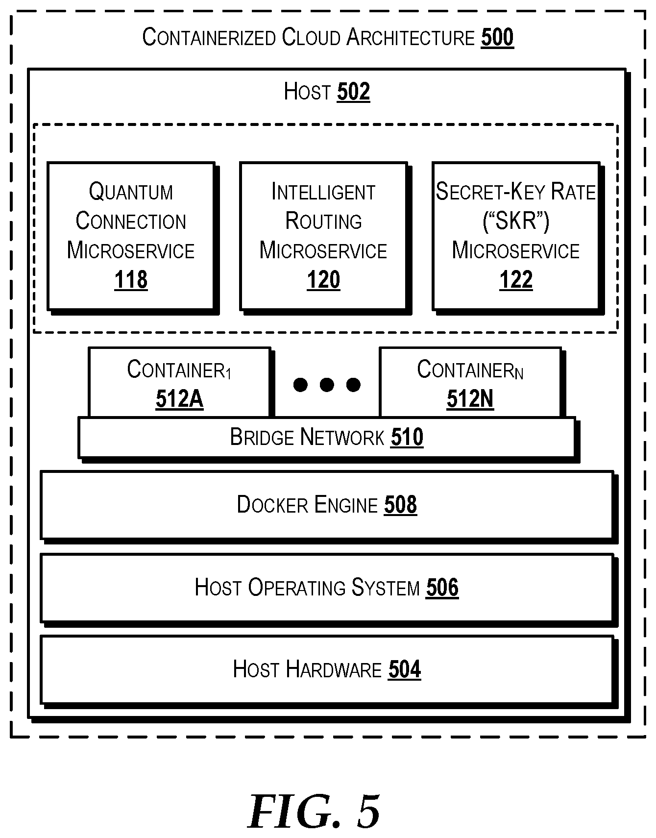 Patent US12375270 Figure 5 – Quantum key distribution networking as a service