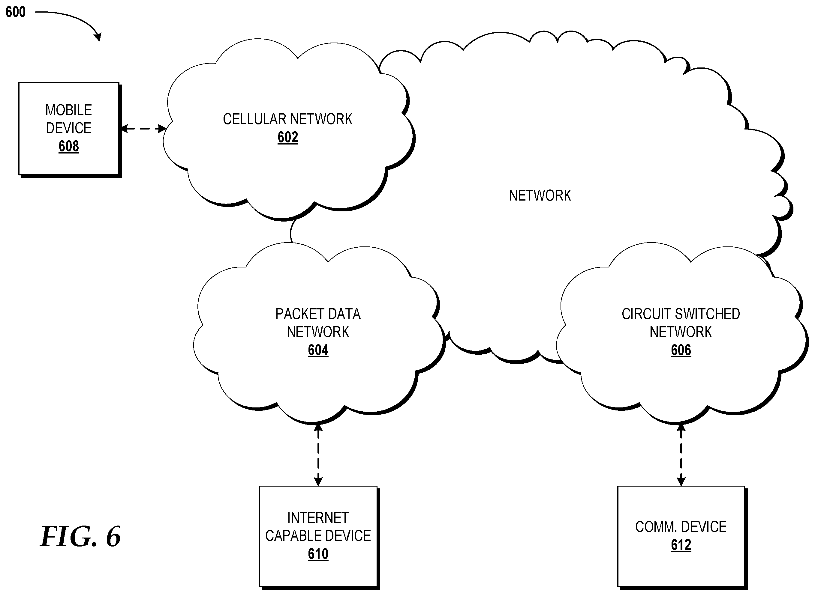 Patent US12375270 Figure 6 – Quantum key distribution networking as a service