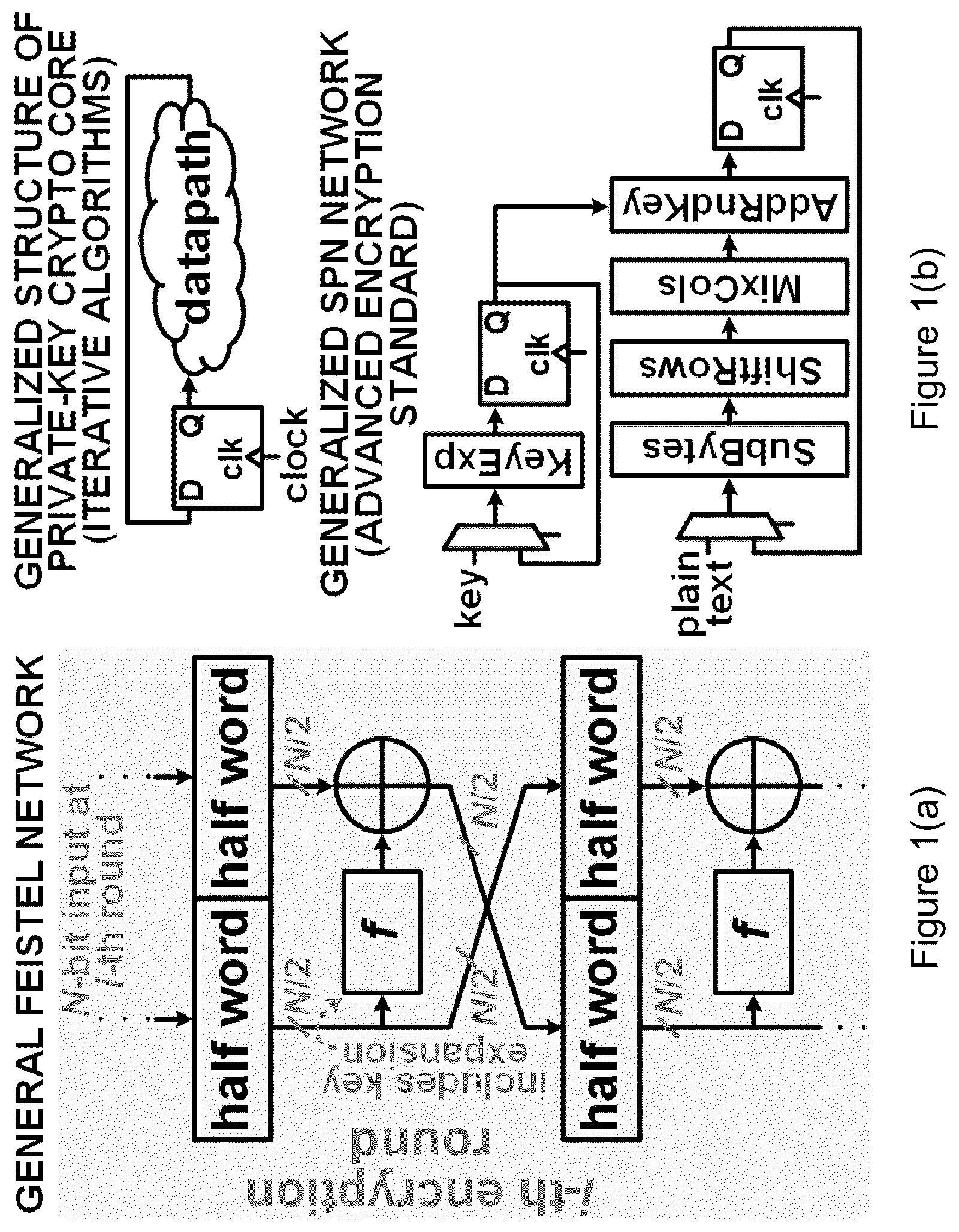 Patent US12375271 — Method and apparatus for true random number generation within cryptographic hardware — Figure 1