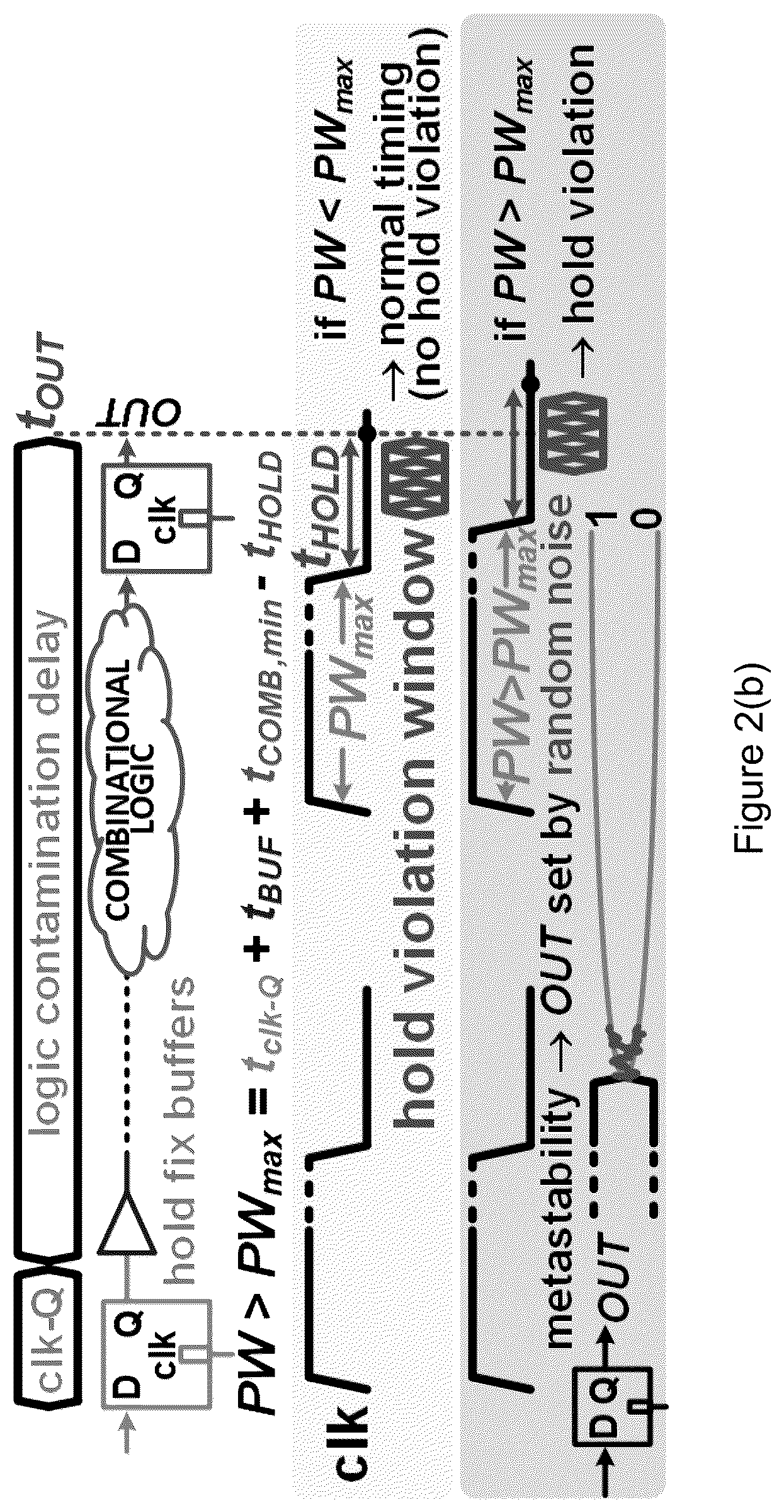 Patent US12375271 Figure 4 – Method and apparatus for true random number generation within cryptographic hardware