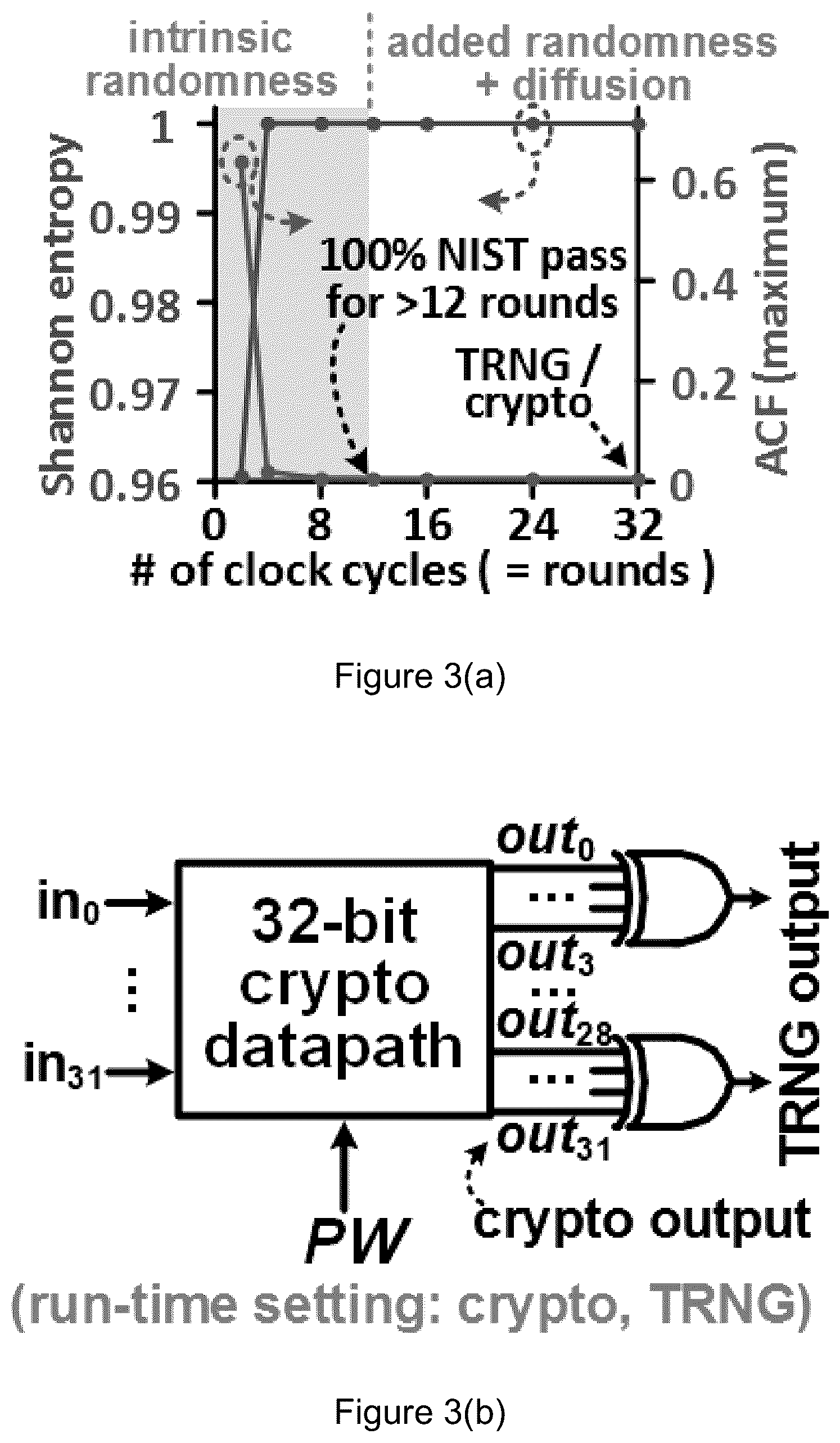Patent US12375271 Figure 5 – Method and apparatus for true random number generation within cryptographic hardware
