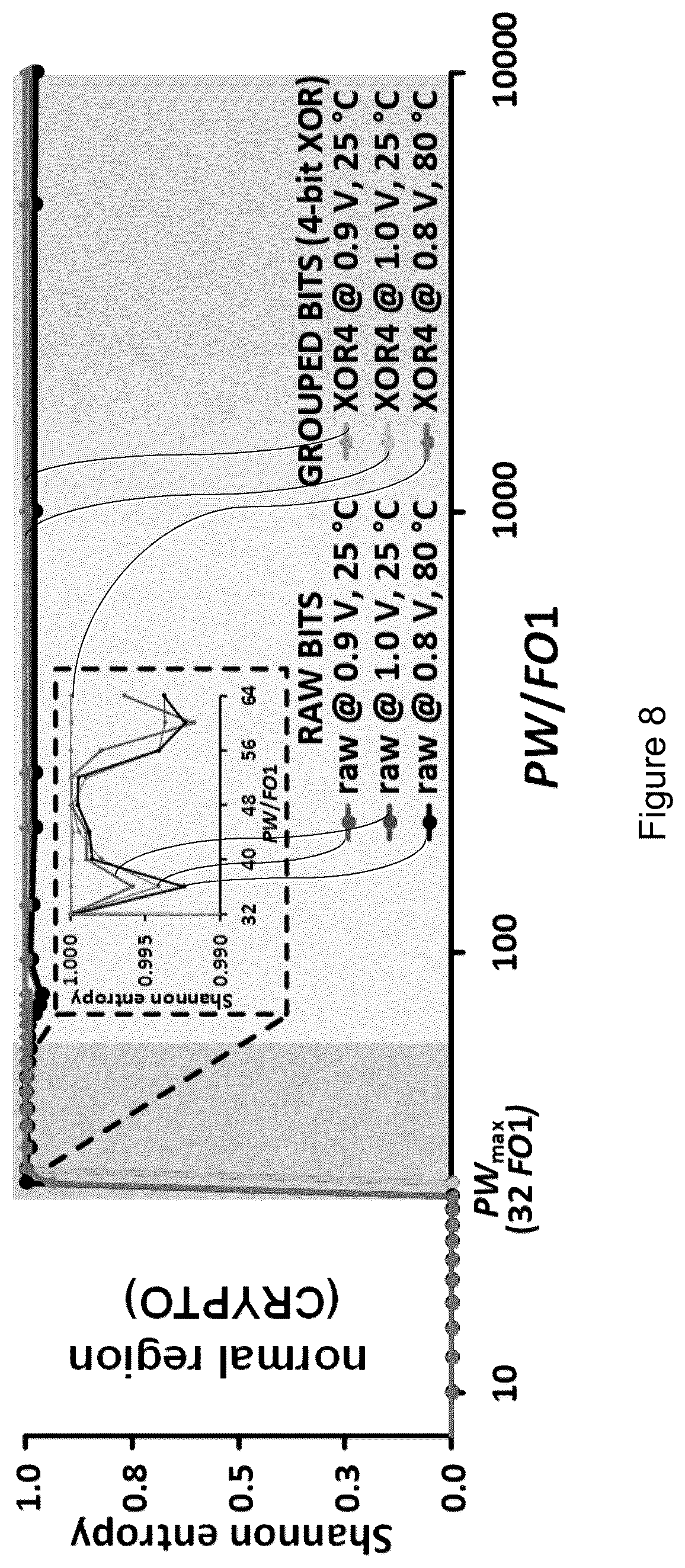 Patent US12375271 Figure 12 – Method and apparatus for true random number generation within cryptographic hardware