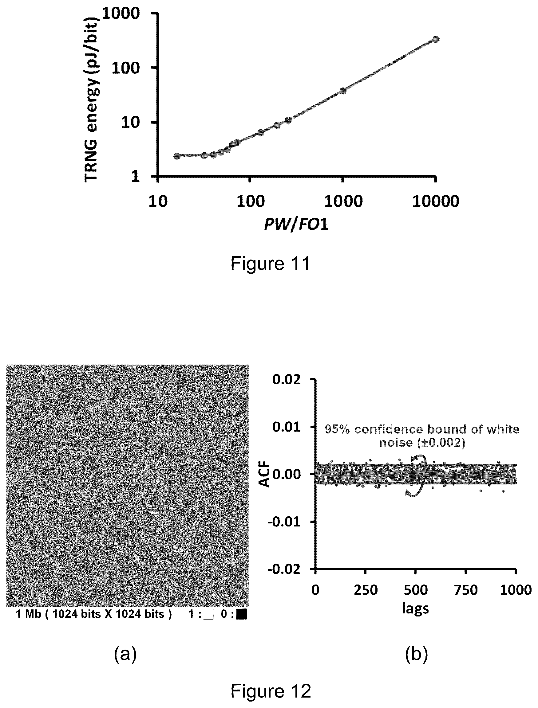 Patent US12375271 Figure 15 – Method and apparatus for true random number generation within cryptographic hardware