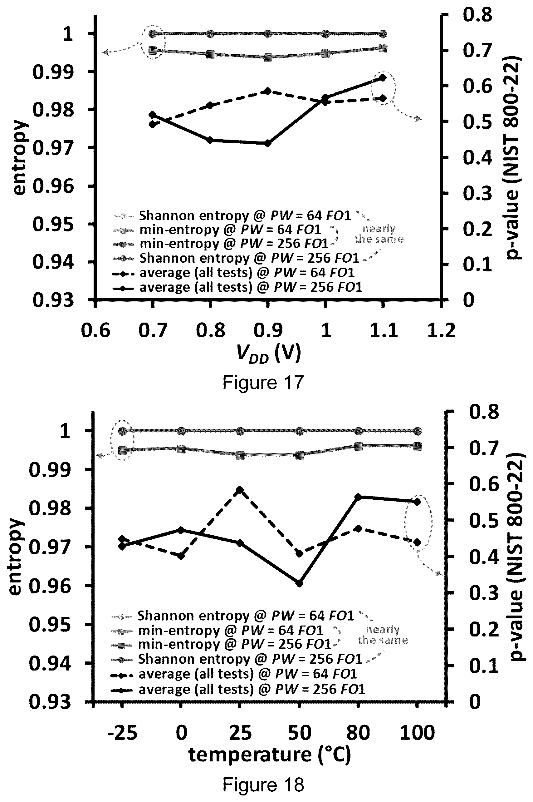 Patent US12375271 Figure 18 – Method and apparatus for true random number generation within cryptographic hardware