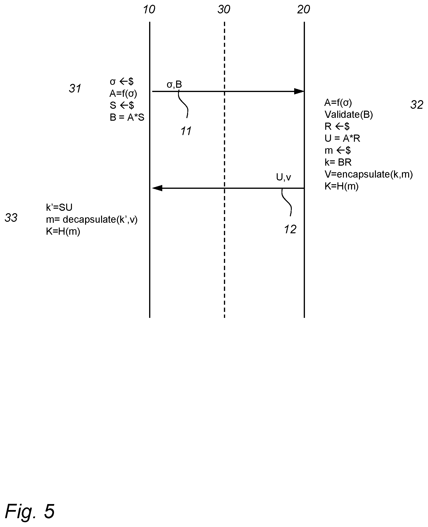 Patent US12375275 Figure 5 – Middlebox visibility for post quantum KEM