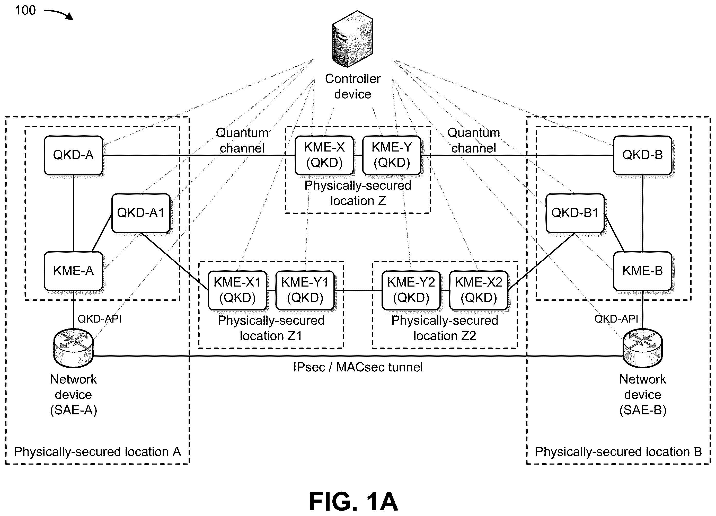 Patent US12375276 — Providing quantum key distribution key delivery proof of origin and transit — Figure 1