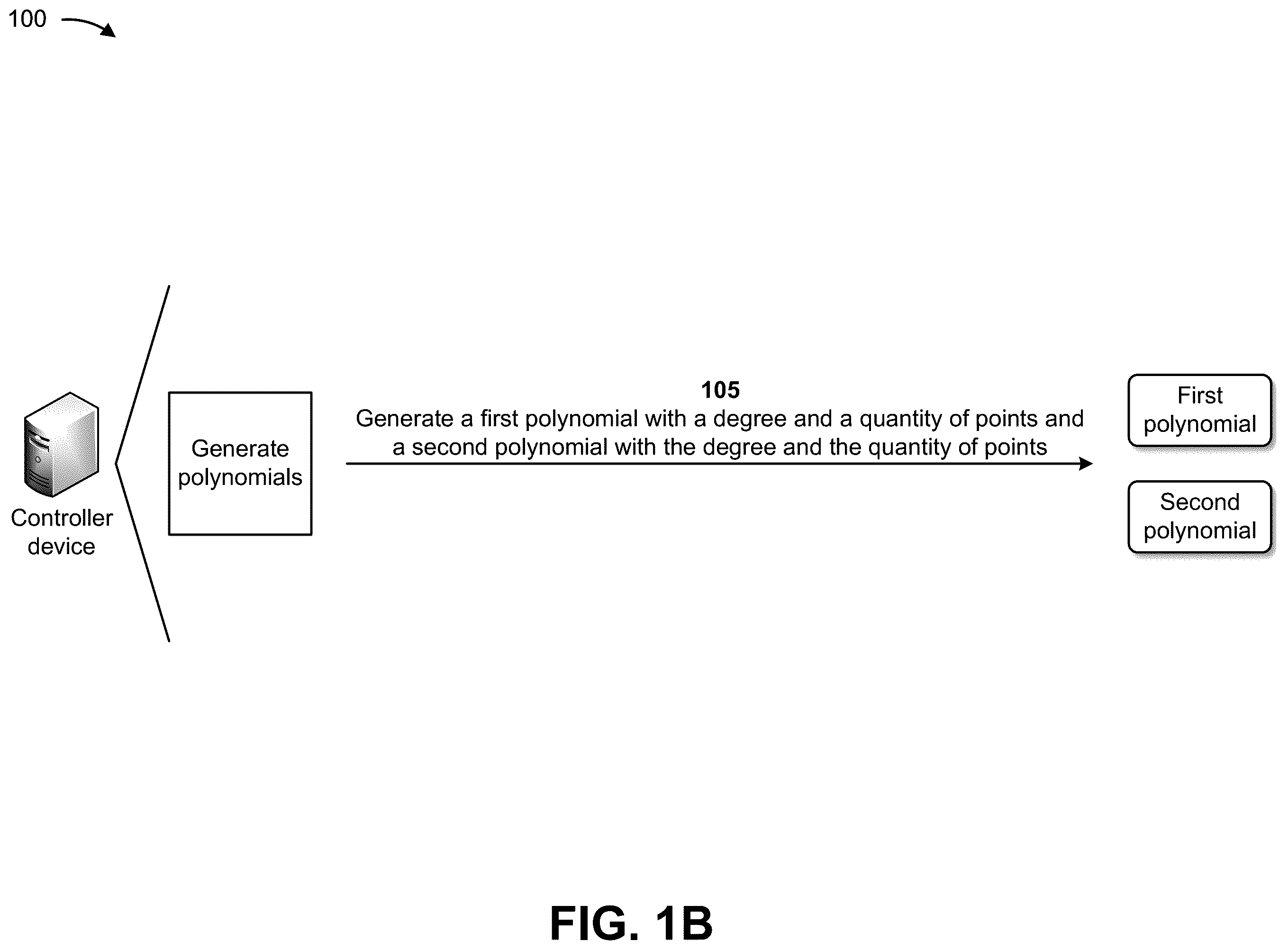 Patent US12375276 Figure 2 – Providing quantum key distribution key delivery proof of origin and transit