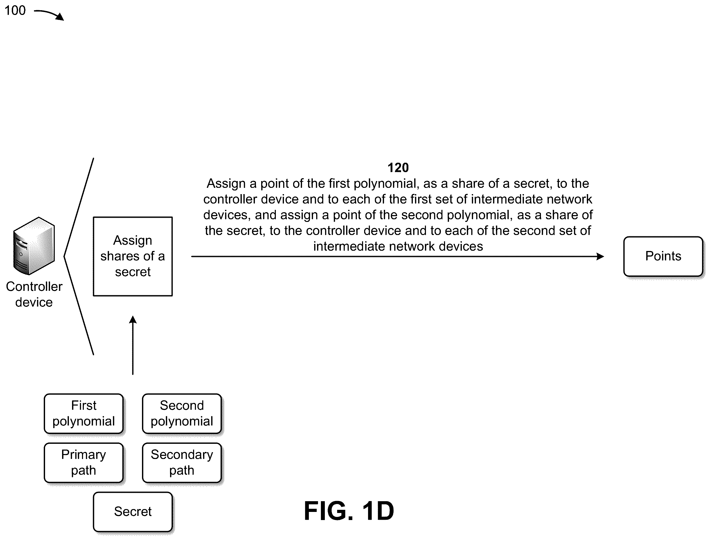 Patent US12375276 Figure 4 – Providing quantum key distribution key delivery proof of origin and transit