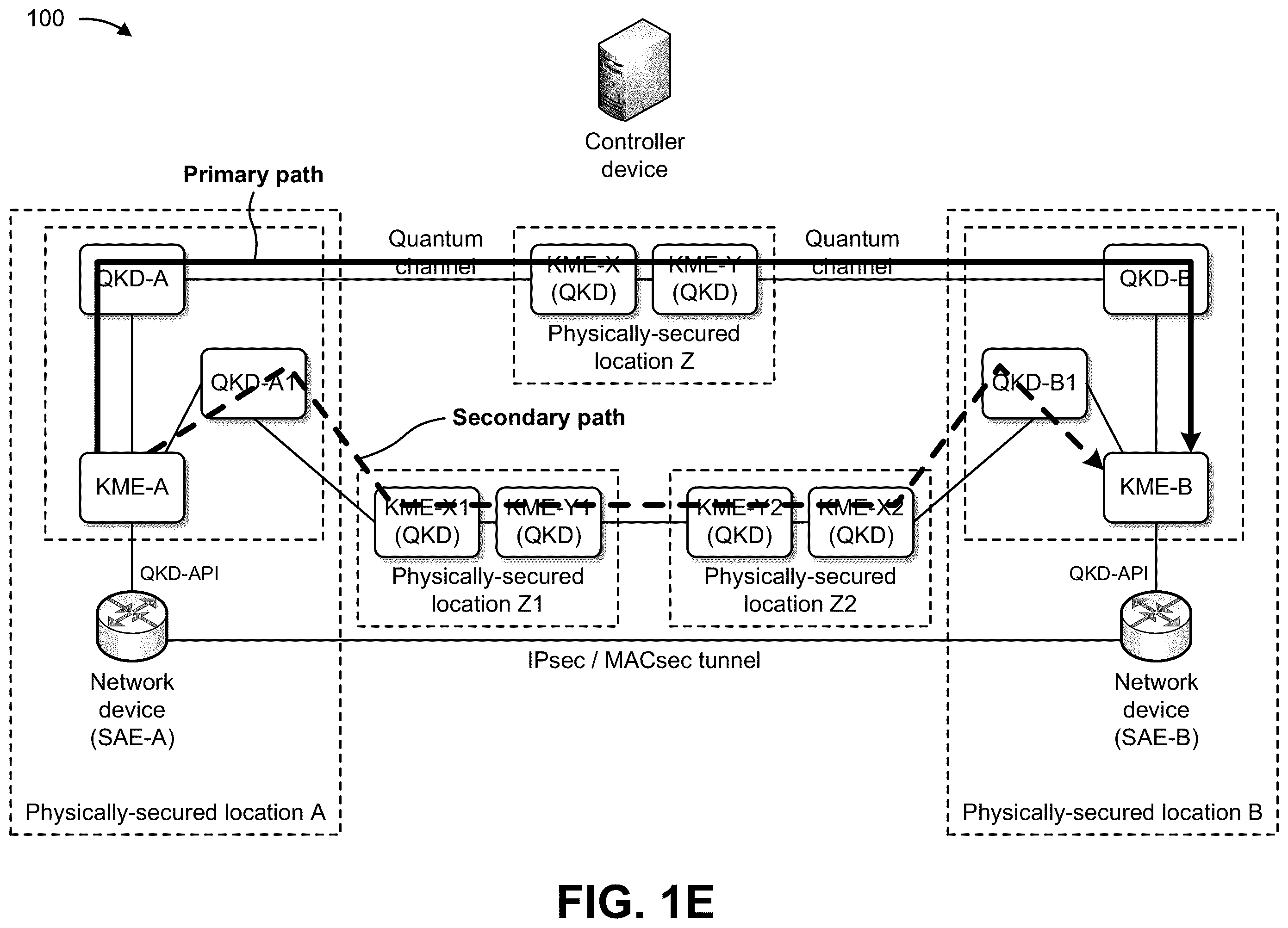 Patent US12375276 Figure 5 – Providing quantum key distribution key delivery proof of origin and transit