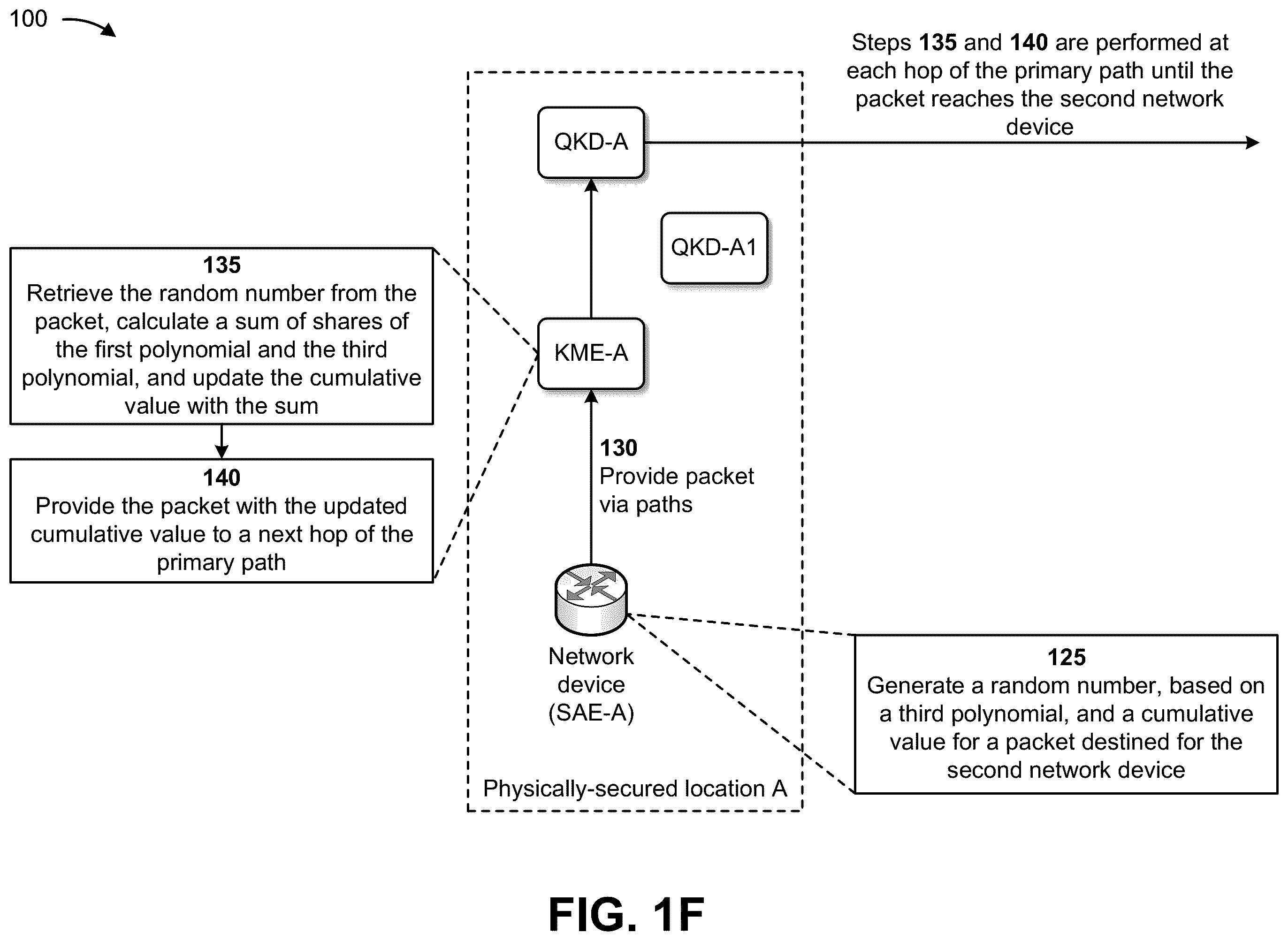 Patent US12375276 Figure 6 – Providing quantum key distribution key delivery proof of origin and transit