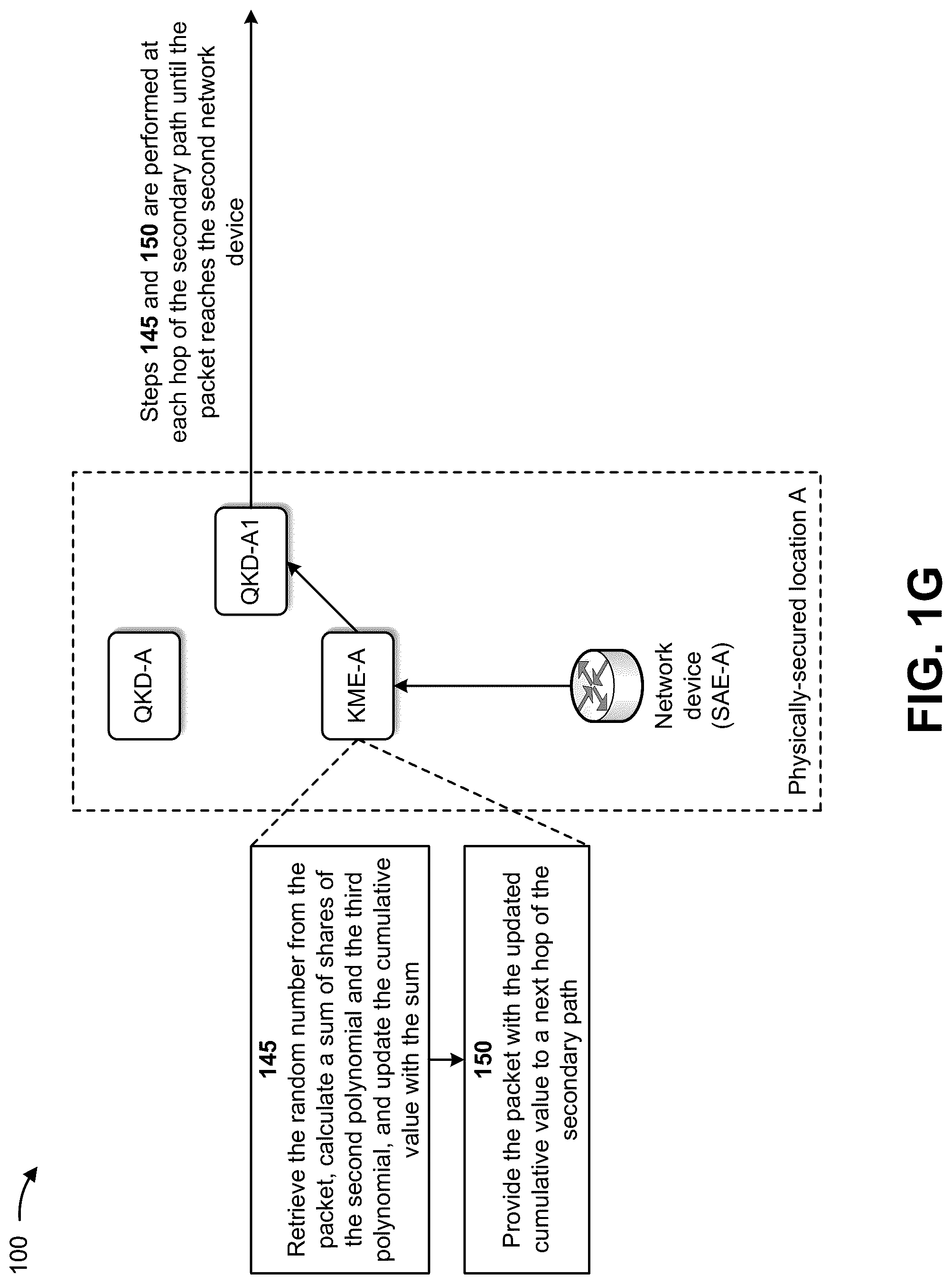 Patent US12375276 Figure 7 – Providing quantum key distribution key delivery proof of origin and transit