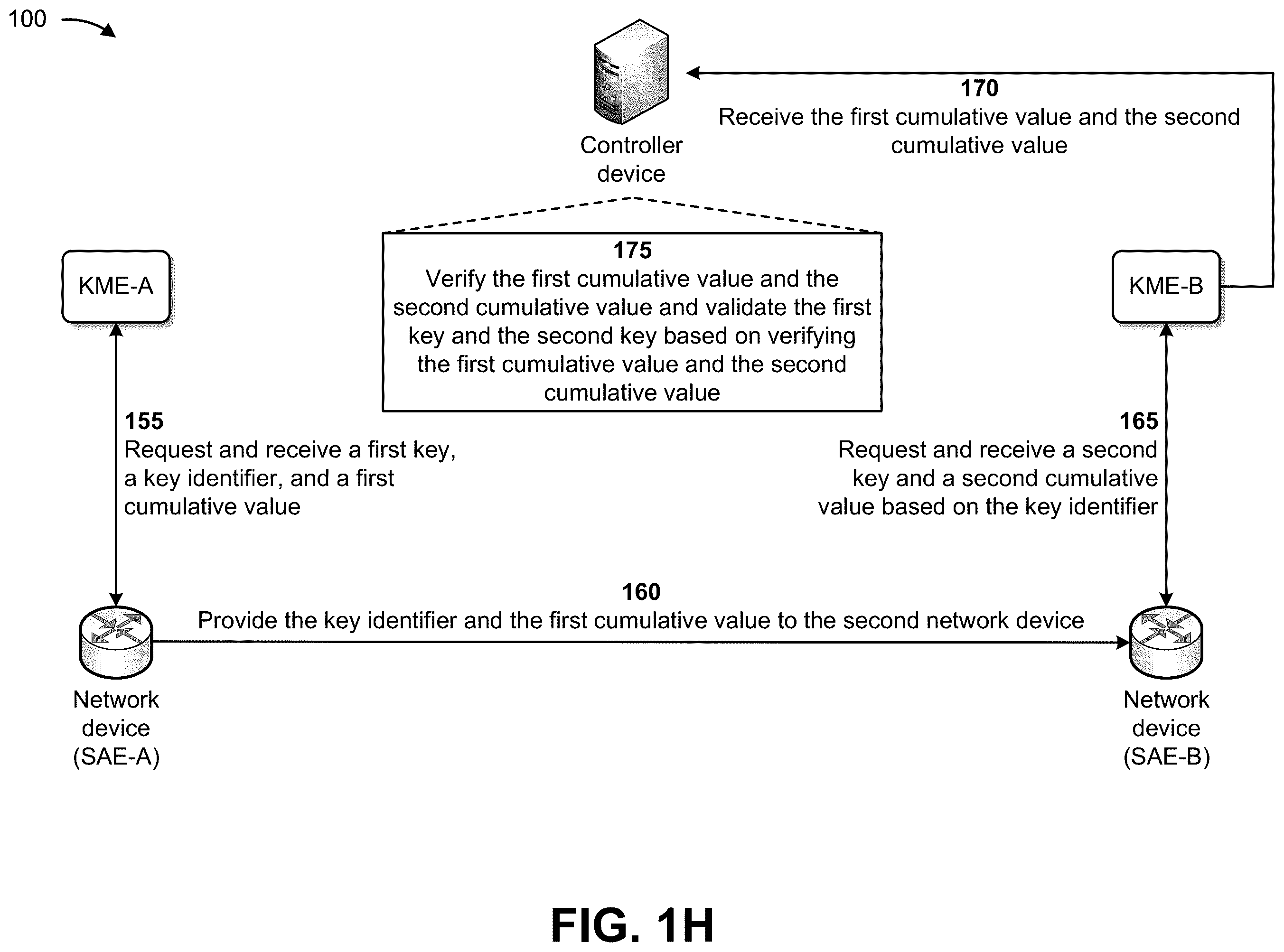 Patent US12375276 Figure 8 – Providing quantum key distribution key delivery proof of origin and transit
