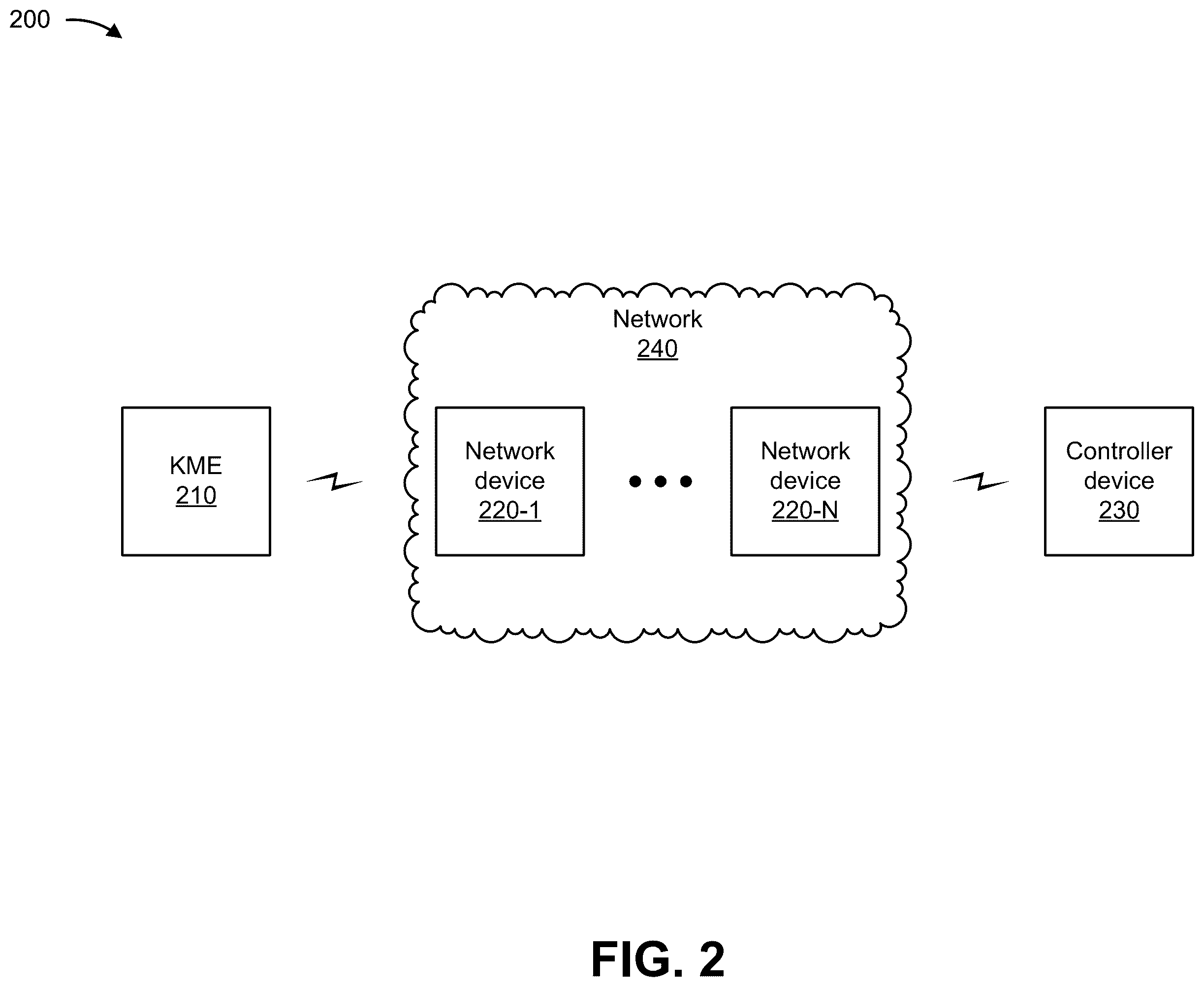 Patent US12375276 Figure 9 – Providing quantum key distribution key delivery proof of origin and transit