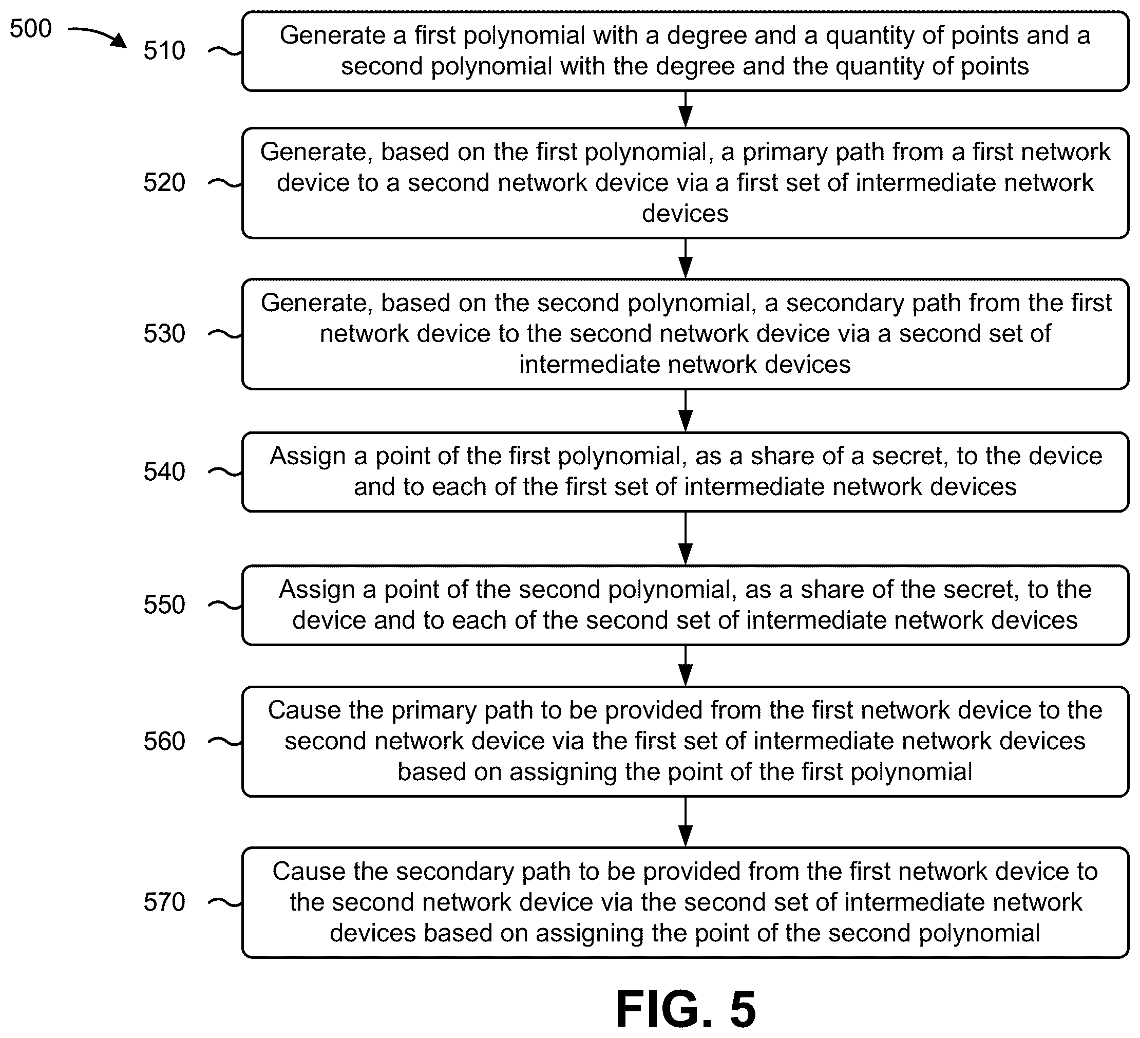 Patent US12375276 Figure 12 – Providing quantum key distribution key delivery proof of origin and transit