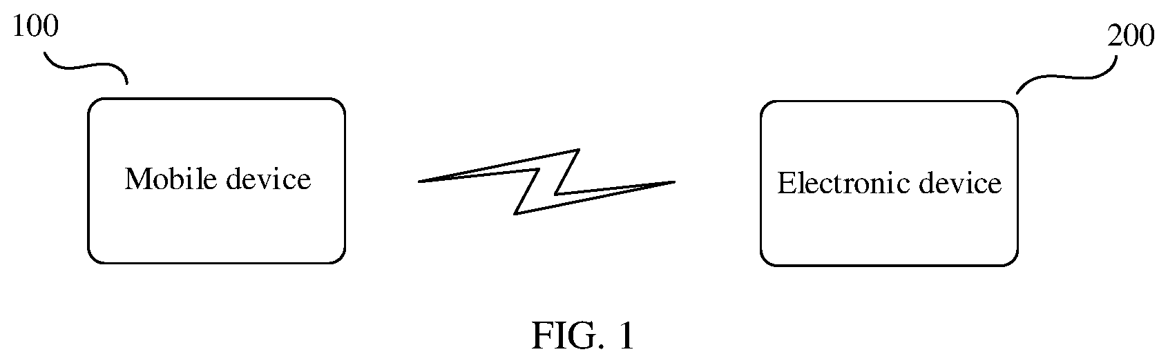 Patent US12375284 Figure 1 – Identity authentication method, electronic device, and computer-readable storage medium