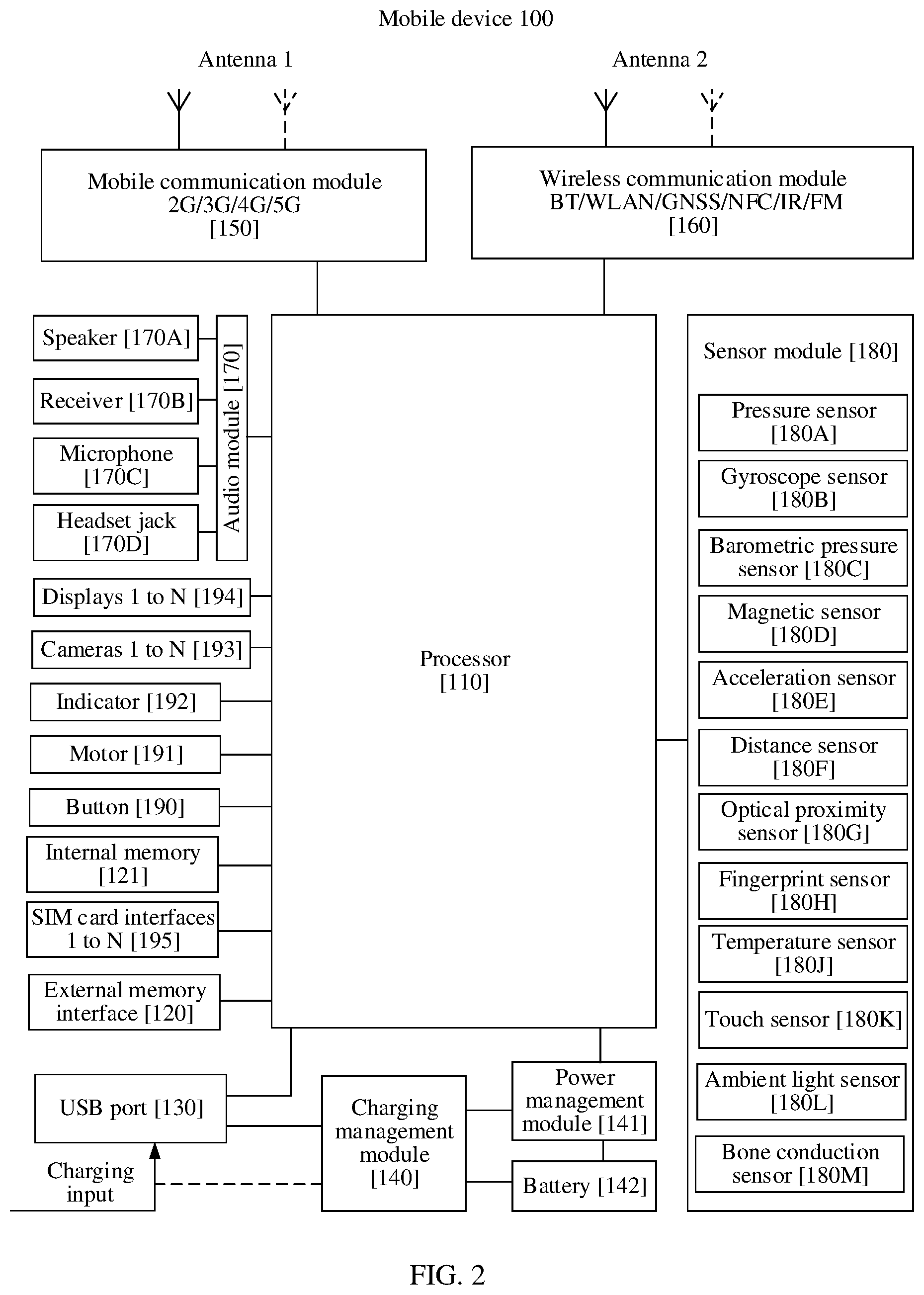 Patent US12375284 Figure 2 – Identity authentication method, electronic device, and computer-readable storage medium