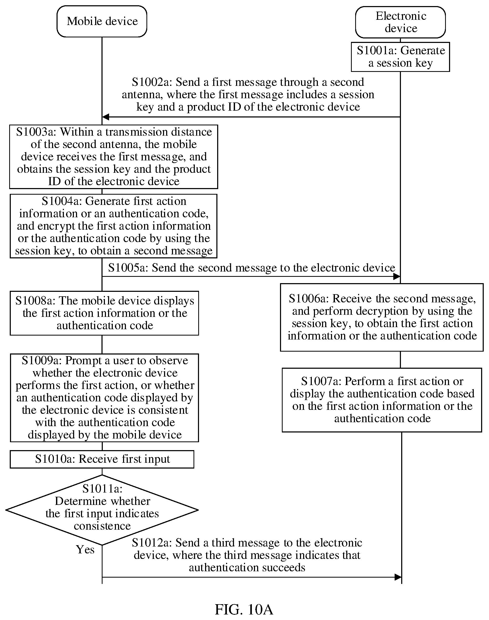 Patent US12375284 Figure 10 – Identity authentication method, electronic device, and computer-readable storage medium
