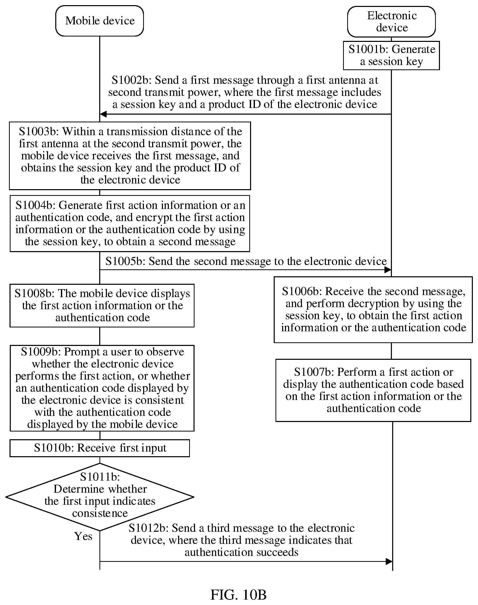 Patent US12375284 Figure 11 – Identity authentication method, electronic device, and computer-readable storage medium
