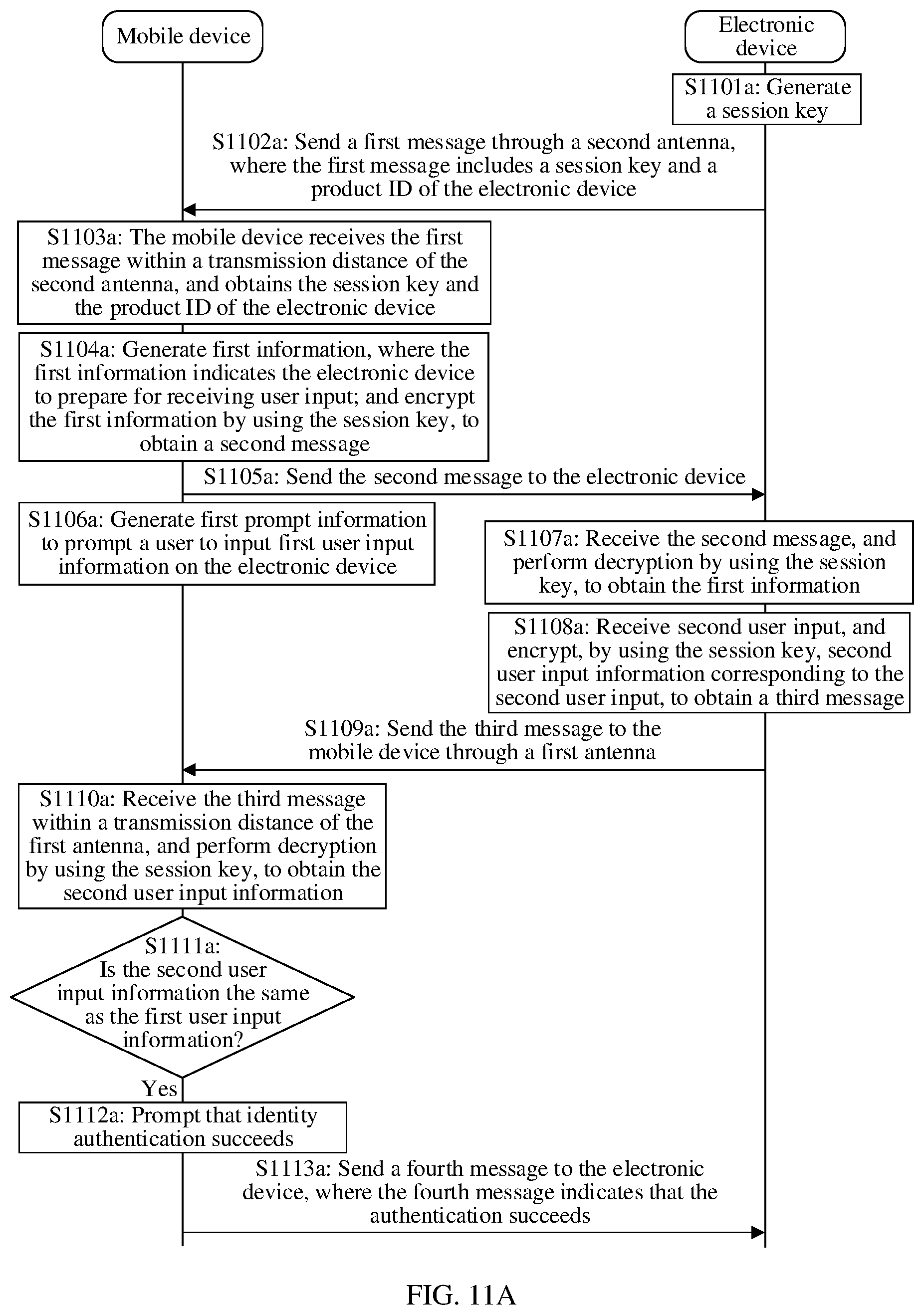 Patent US12375284 Figure 12 – Identity authentication method, electronic device, and computer-readable storage medium