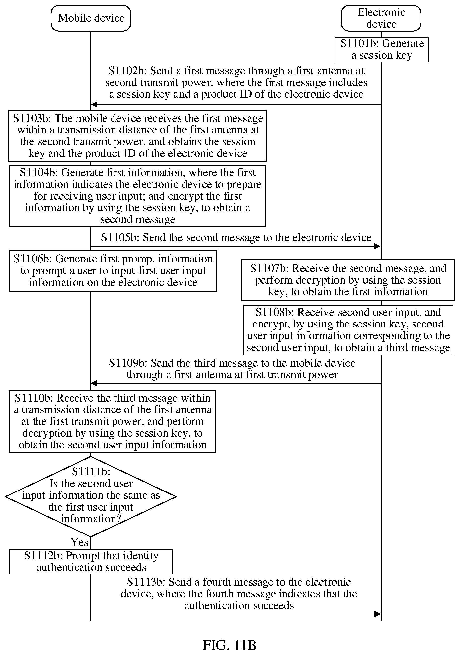 Patent US12375284 Figure 13 – Identity authentication method, electronic device, and computer-readable storage medium