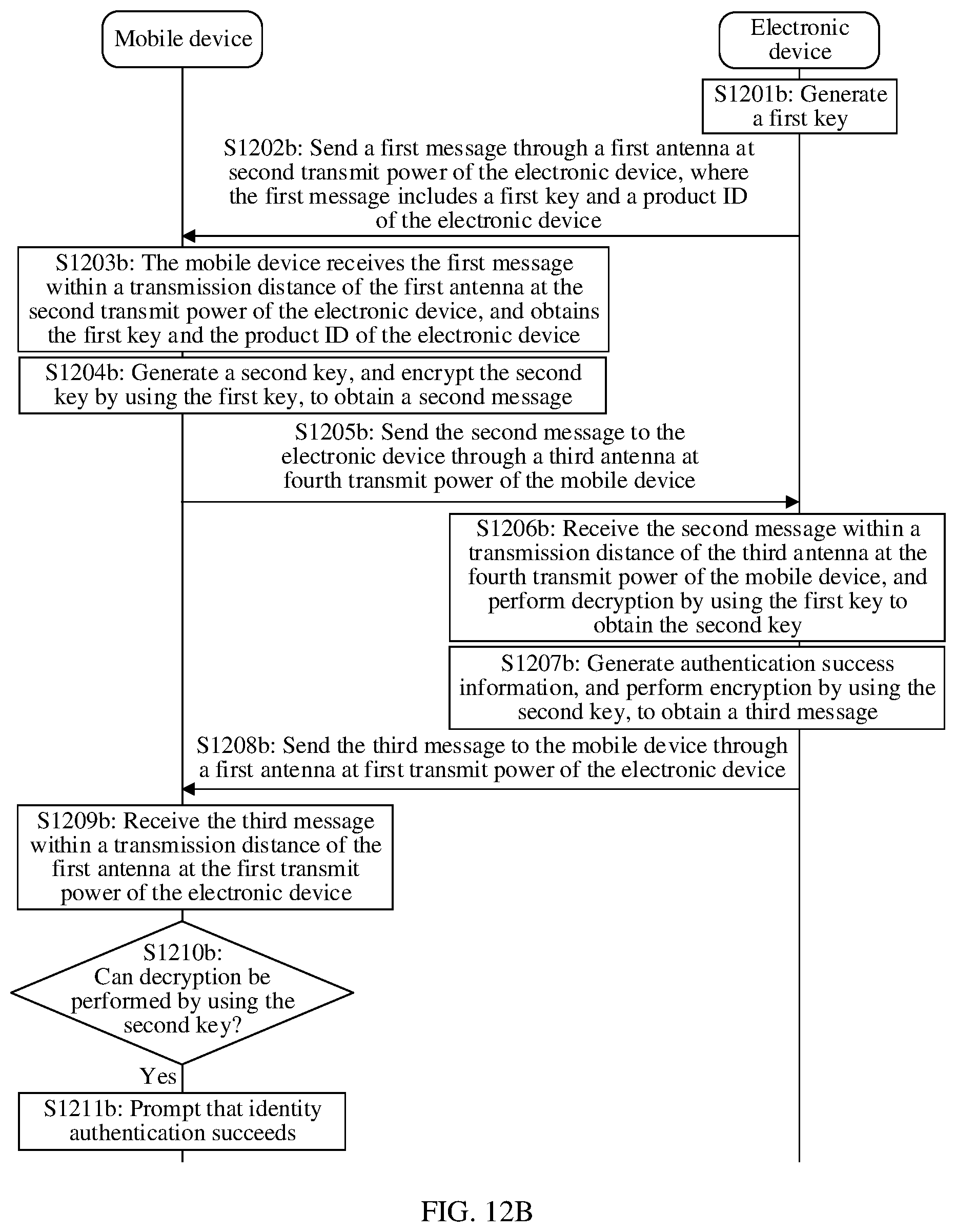 Patent US12375284 Figure 15 – Identity authentication method, electronic device, and computer-readable storage medium