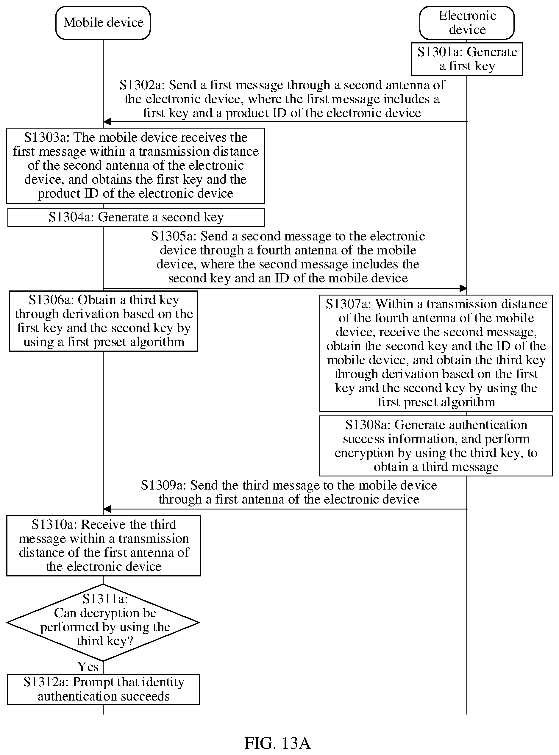 Patent US12375284 Figure 16 – Identity authentication method, electronic device, and computer-readable storage medium