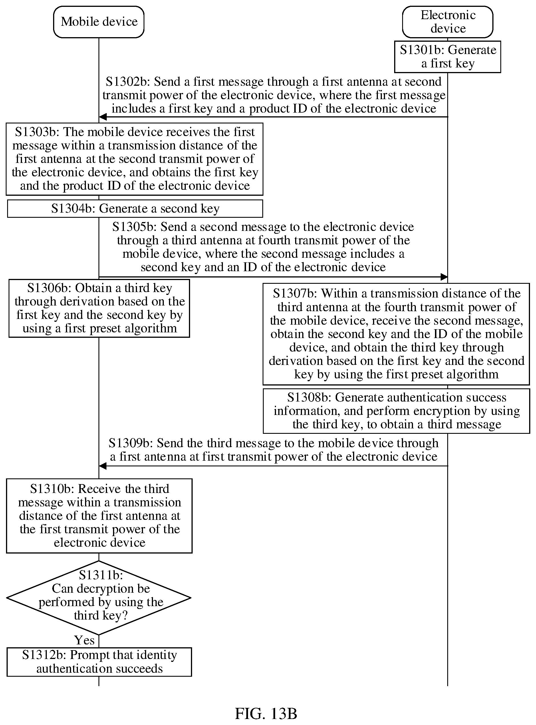 Patent US12375284 Figure 17 – Identity authentication method, electronic device, and computer-readable storage medium