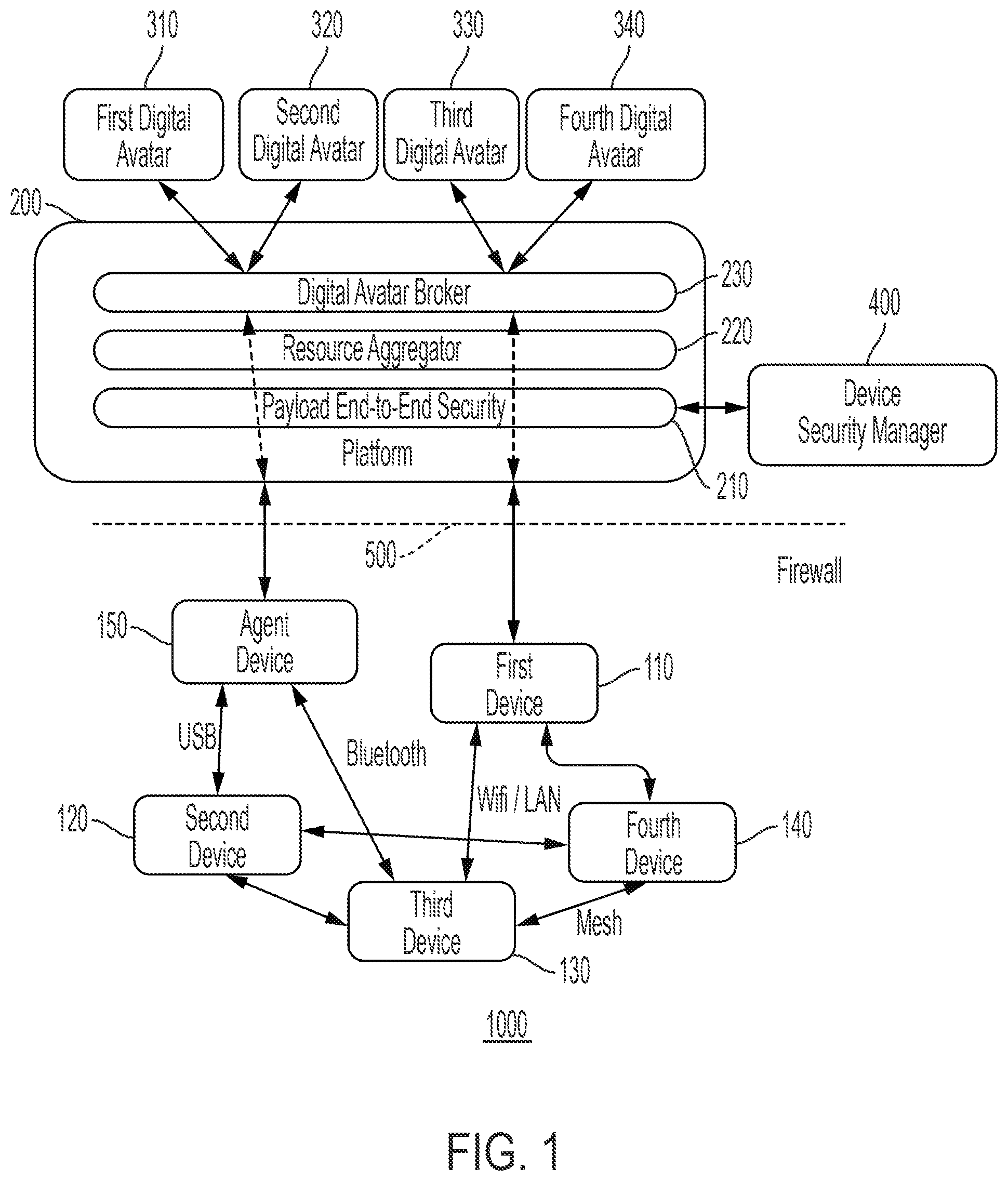 Patent US12375292 Figure 1 – Server to synchronize a digital avatar with a device based on items of information wrapped together