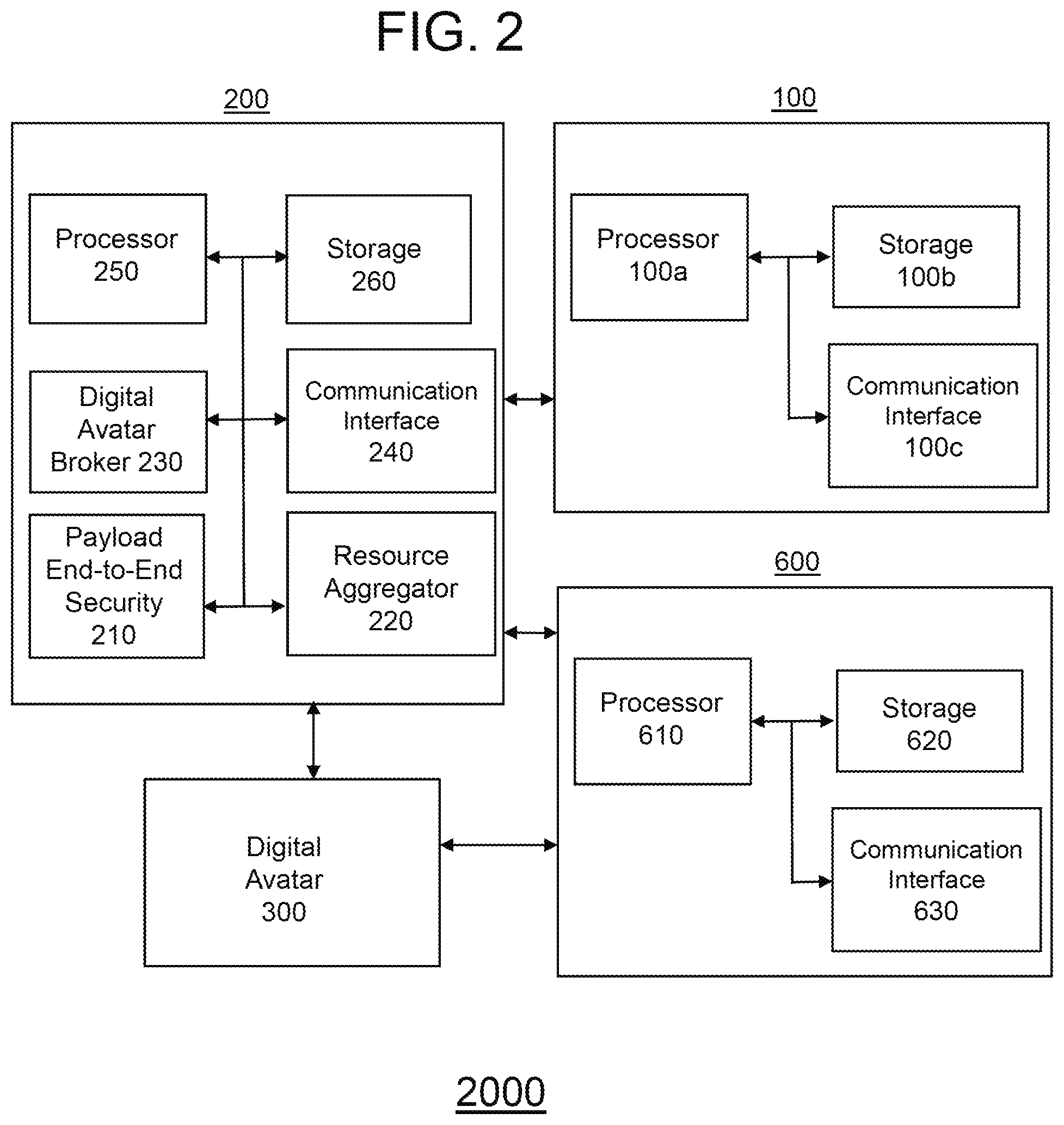 Patent US12375292 Figure 2 – Server to synchronize a digital avatar with a device based on items of information wrapped together