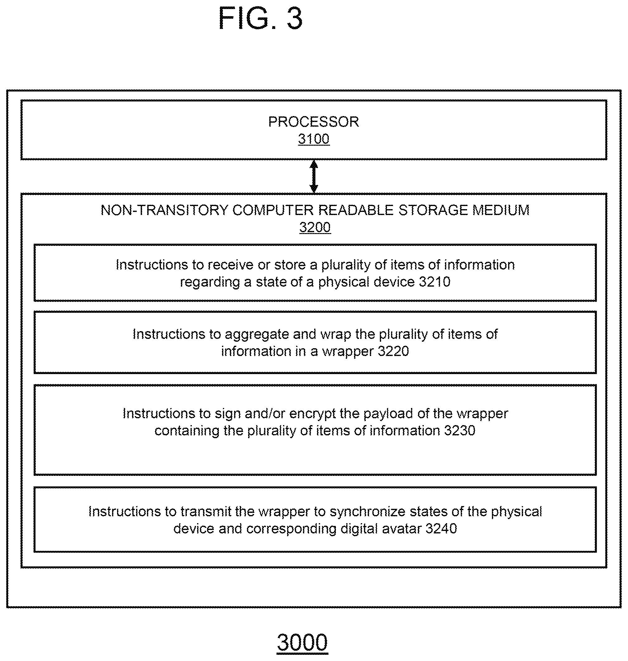 Patent US12375292 Figure 3 – Server to synchronize a digital avatar with a device based on items of information wrapped together