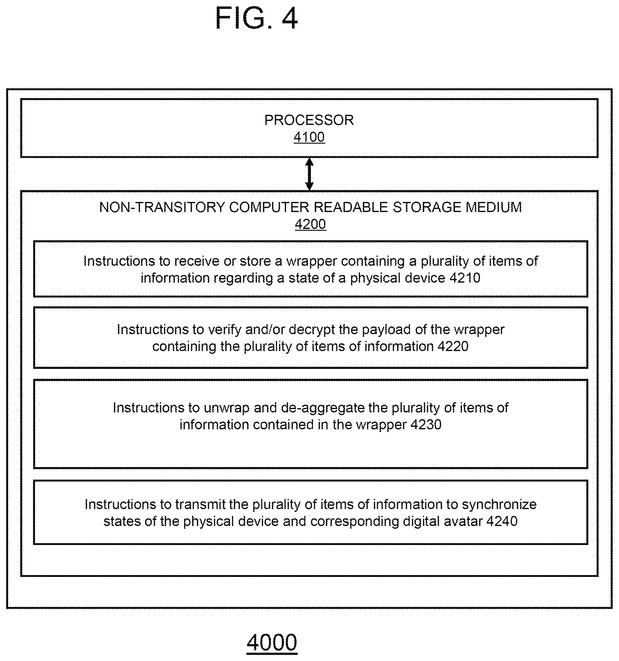 Patent US12375292 Figure 4 – Server to synchronize a digital avatar with a device based on items of information wrapped together