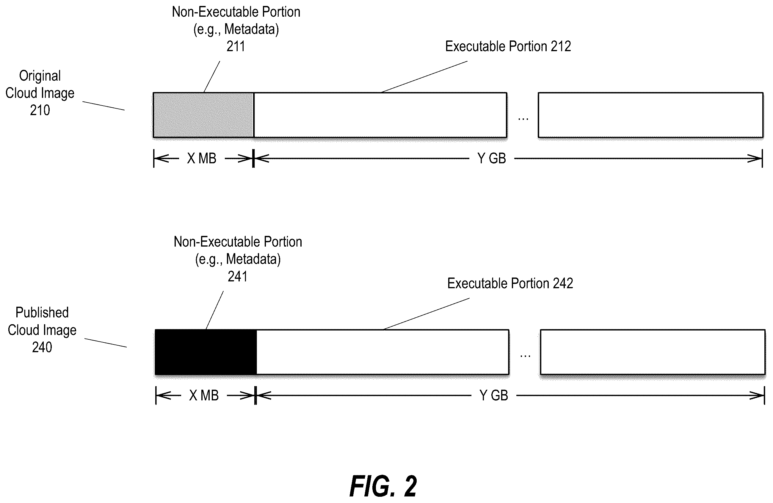 Patent US12375293 Figure 2 – Verification of a published image having a predefined portion that has been altered by a cloud provider prior to being made available via a marketplace of the cloud provider