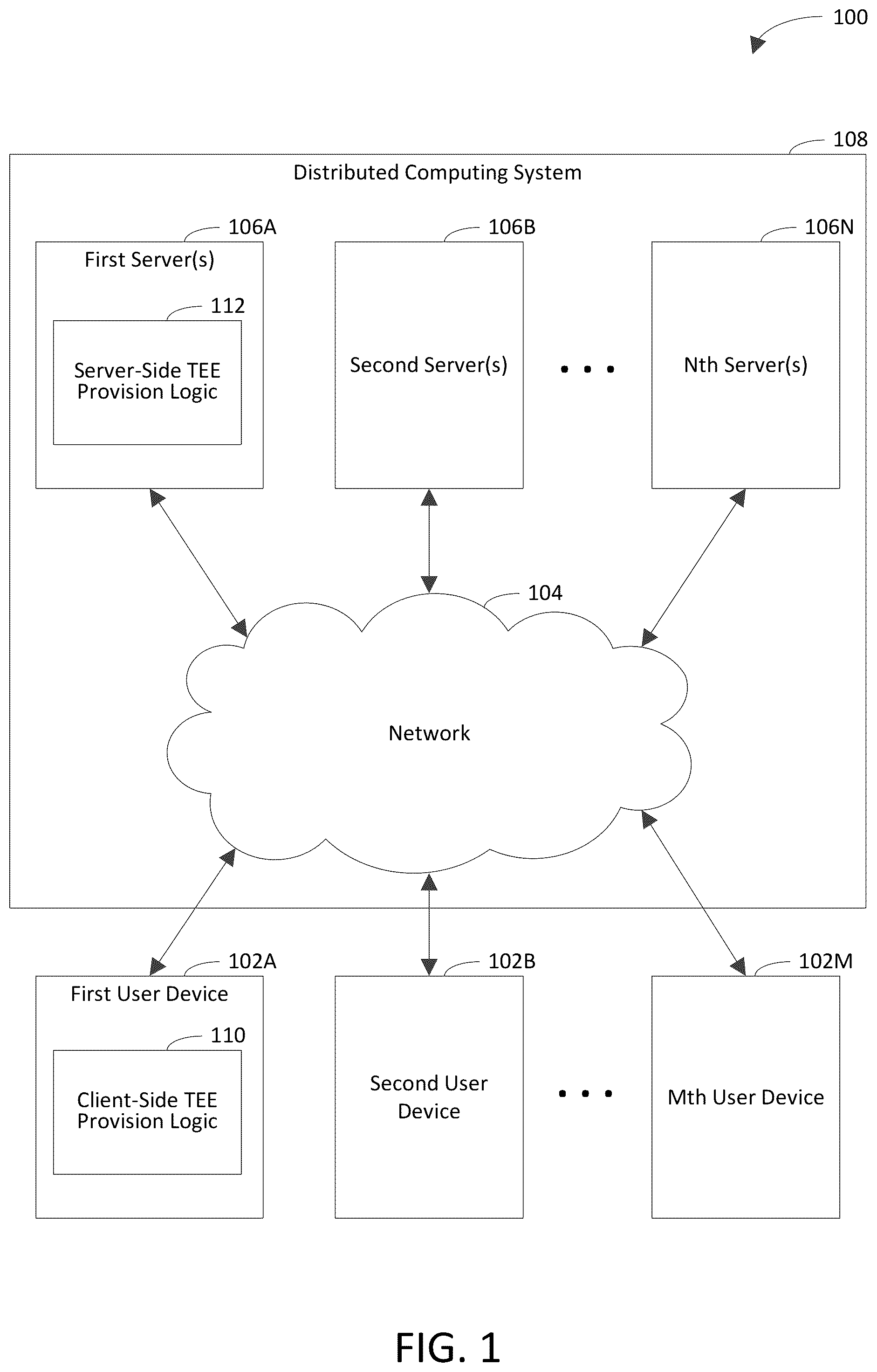 Patent US12375294 Figure 1 – Provisioning trusted execution environment based on chain of trust including platform