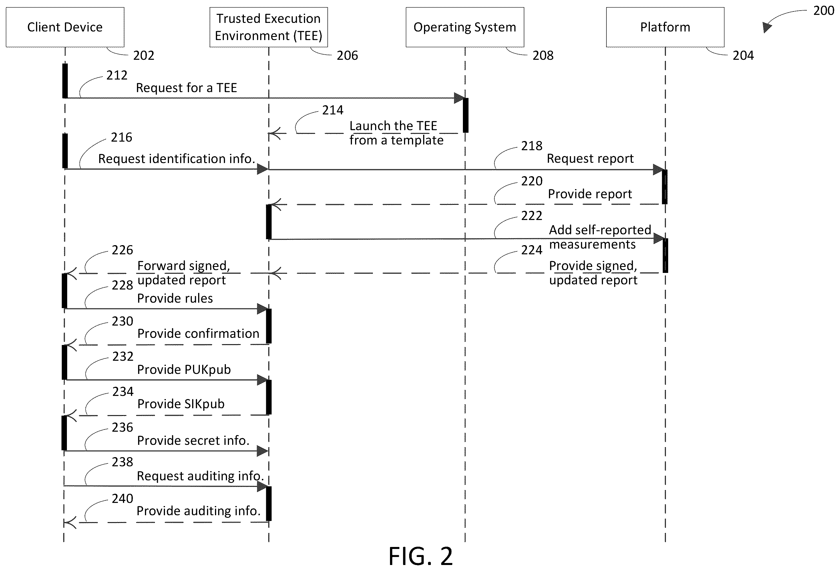 Patent US12375294 Figure 2 – Provisioning trusted execution environment based on chain of trust including platform