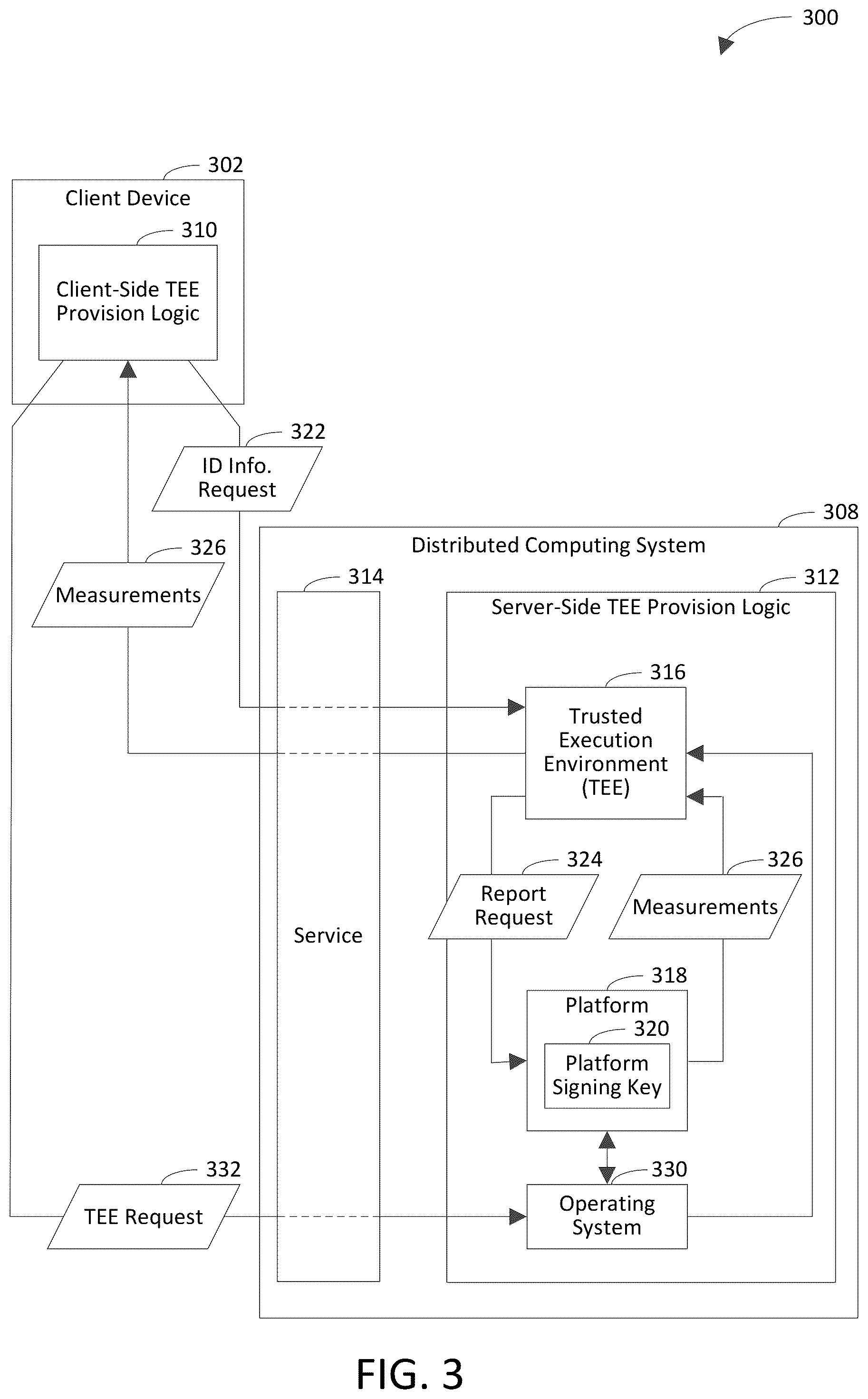 Patent US12375294 Figure 3 – Provisioning trusted execution environment based on chain of trust including platform