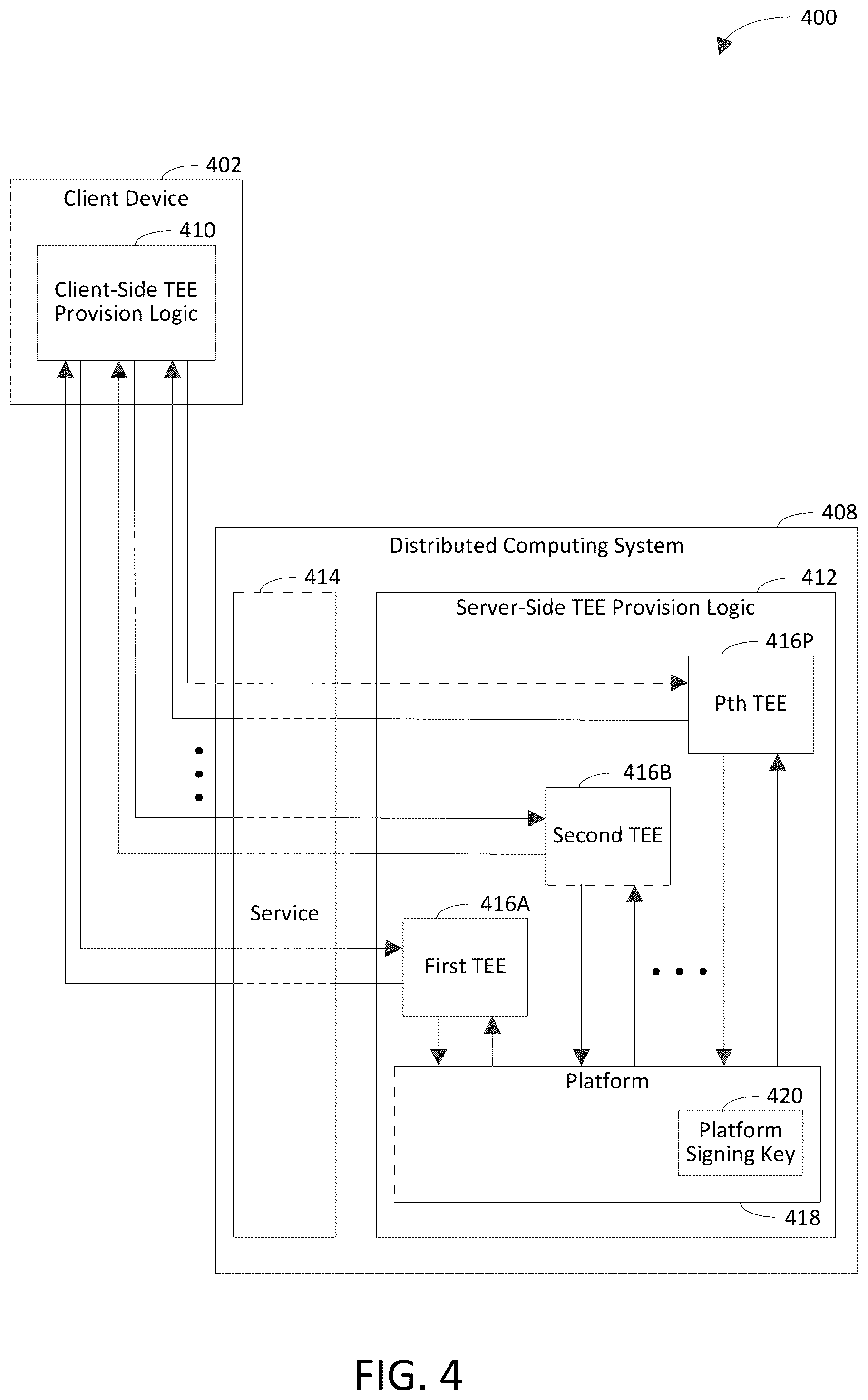 Patent US12375294 Figure 4 – Provisioning trusted execution environment based on chain of trust including platform