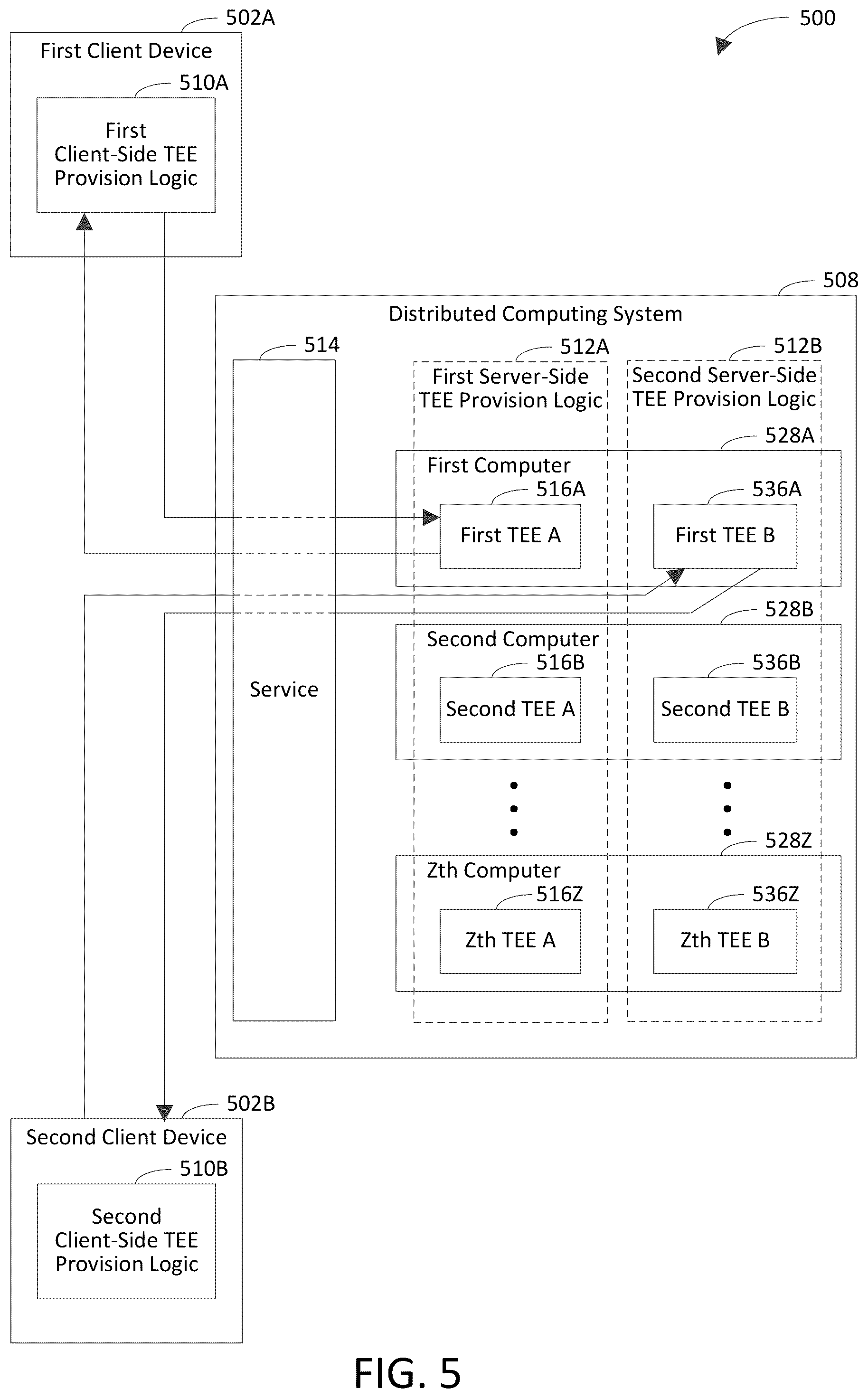 Patent US12375294 Figure 5 – Provisioning trusted execution environment based on chain of trust including platform