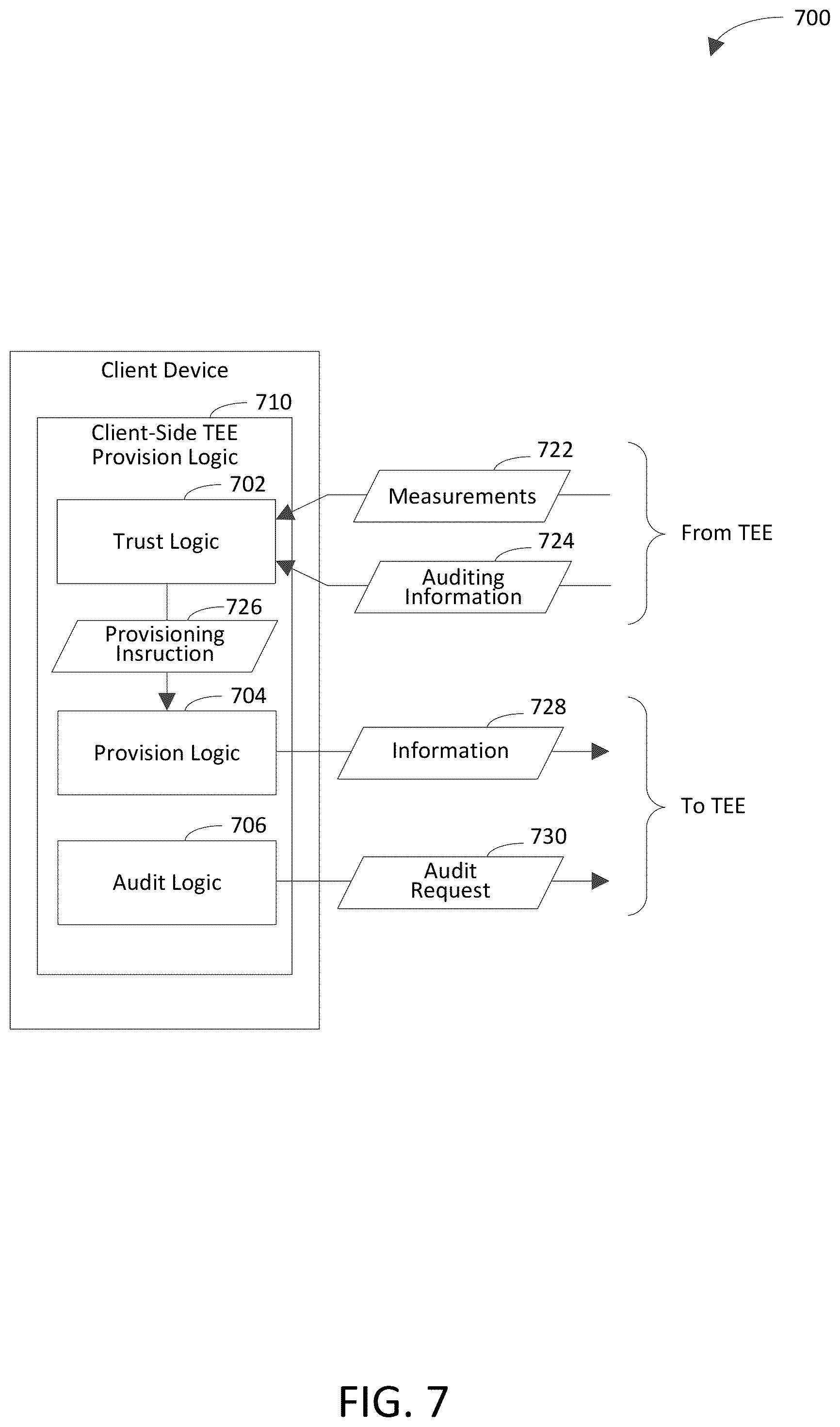 Patent US12375294 Figure 7 – Provisioning trusted execution environment based on chain of trust including platform