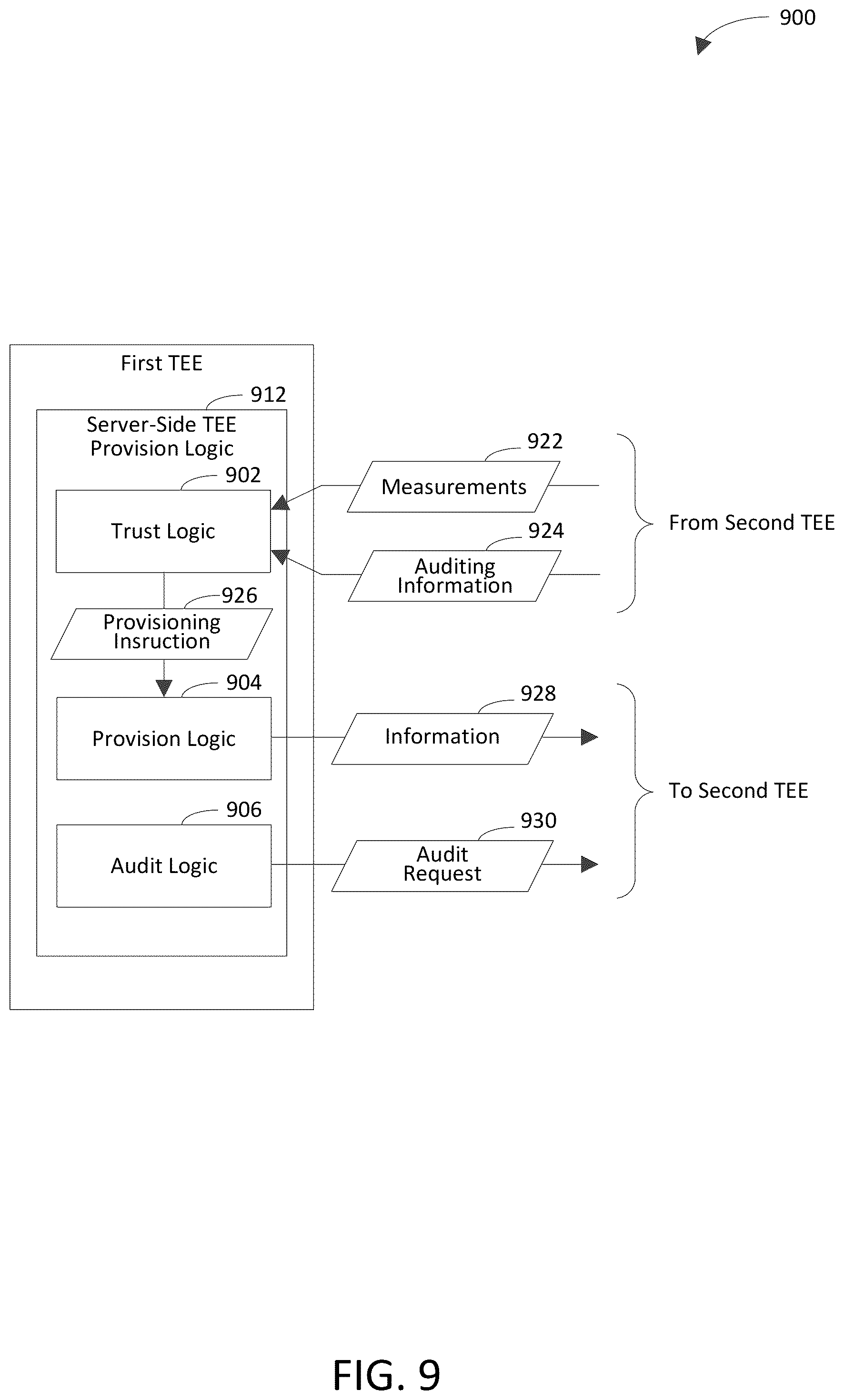 Patent US12375294 Figure 9 – Provisioning trusted execution environment based on chain of trust including platform
