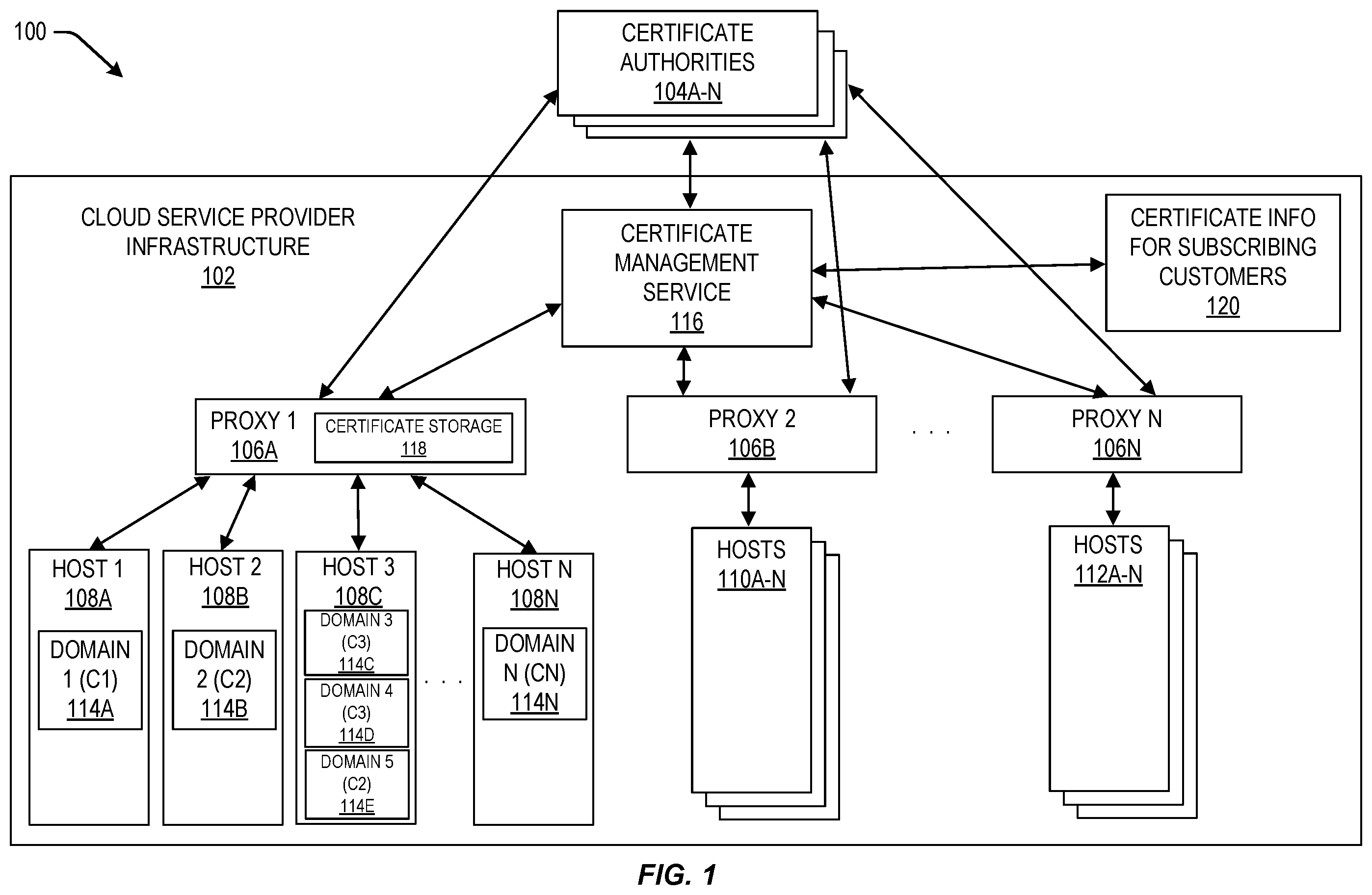 Patent US12375296 Figure 1 – Obtaining a domain certificate utilizing a proxy server