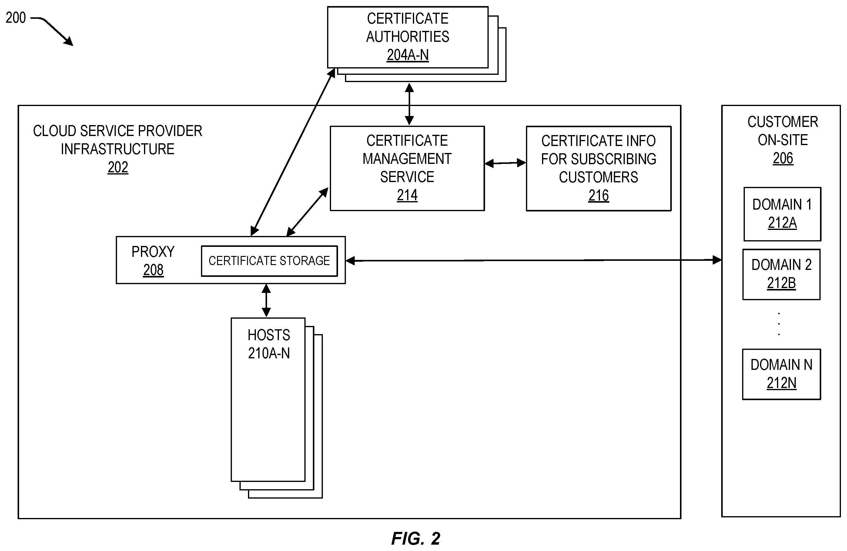 Patent US12375296 Figure 2 – Obtaining a domain certificate utilizing a proxy server